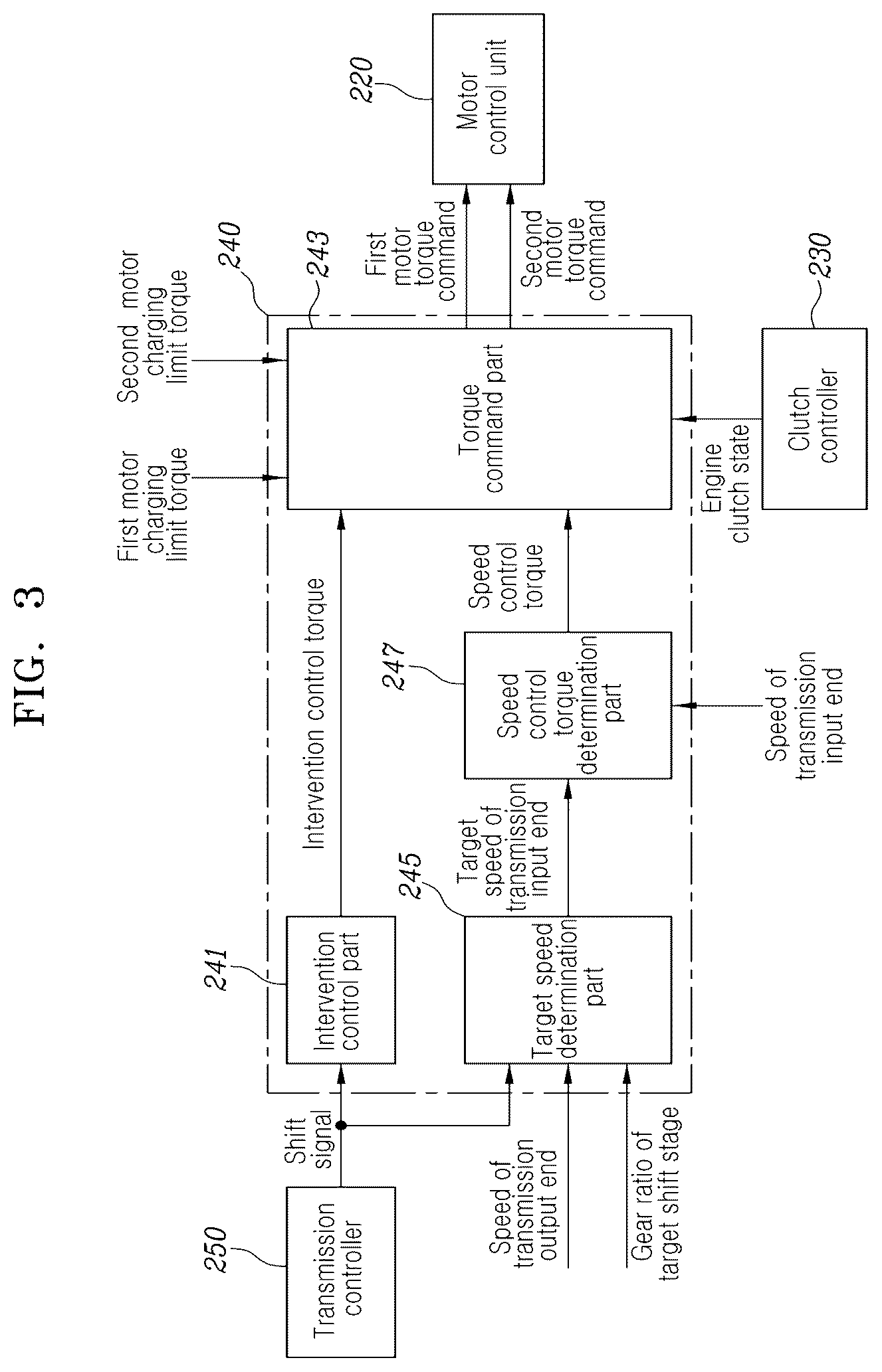 Patent US12311914 Figure 3 – Hybrid electric vehicle and a shift control method for same