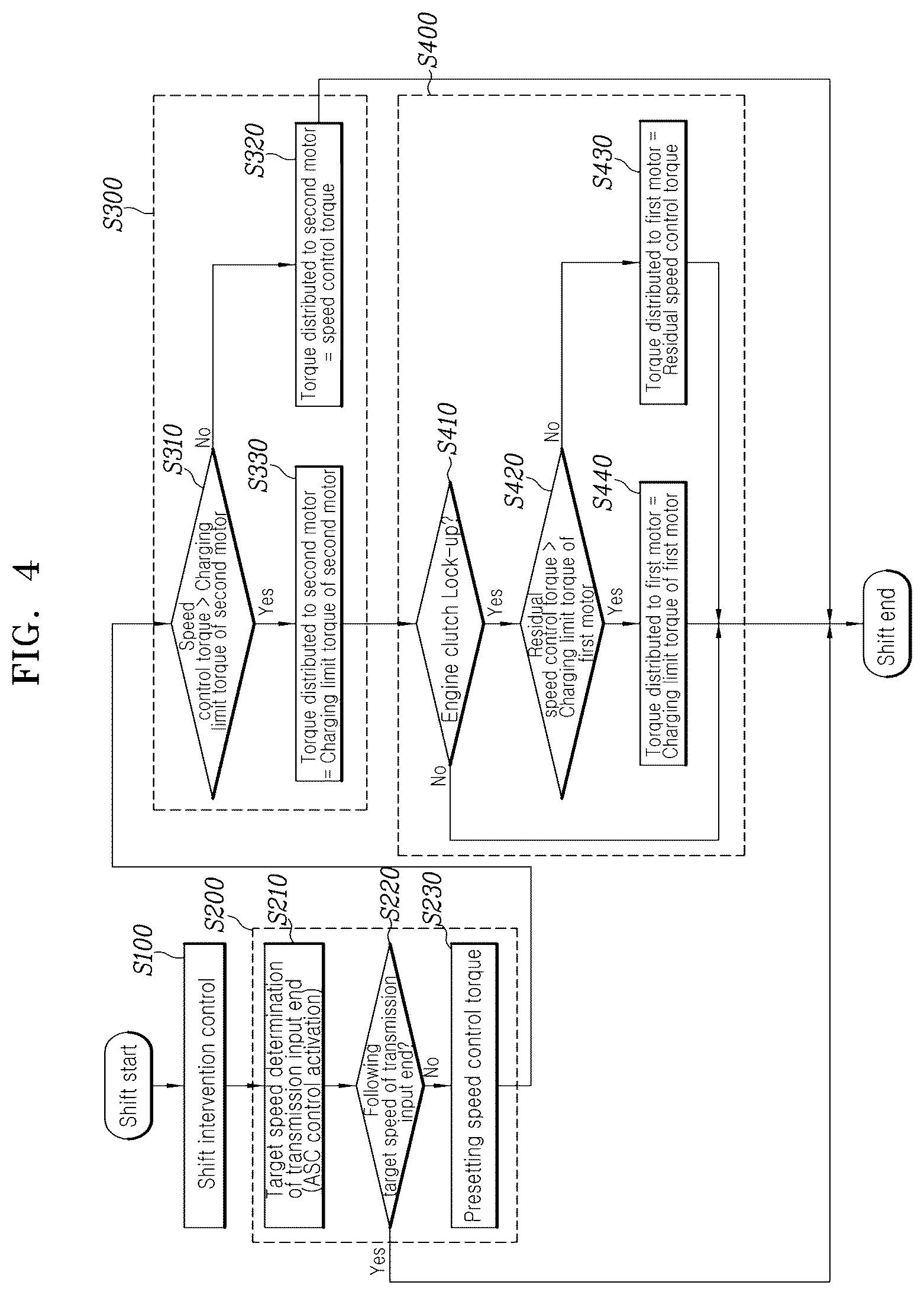 Patent US12311914 Figure 4 – Hybrid electric vehicle and a shift control method for same