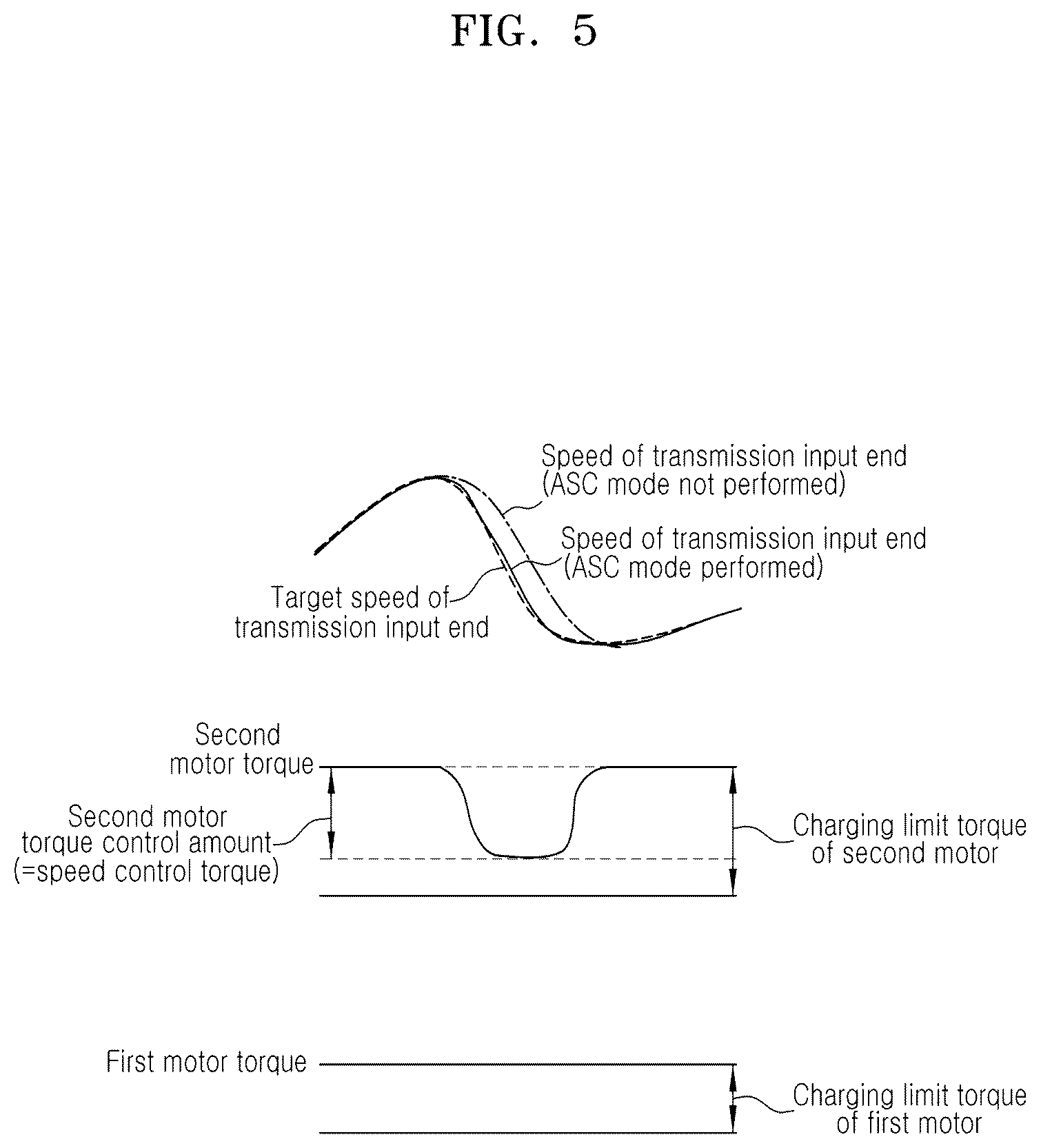 Patent US12311914 Figure 5 – Hybrid electric vehicle and a shift control method for same