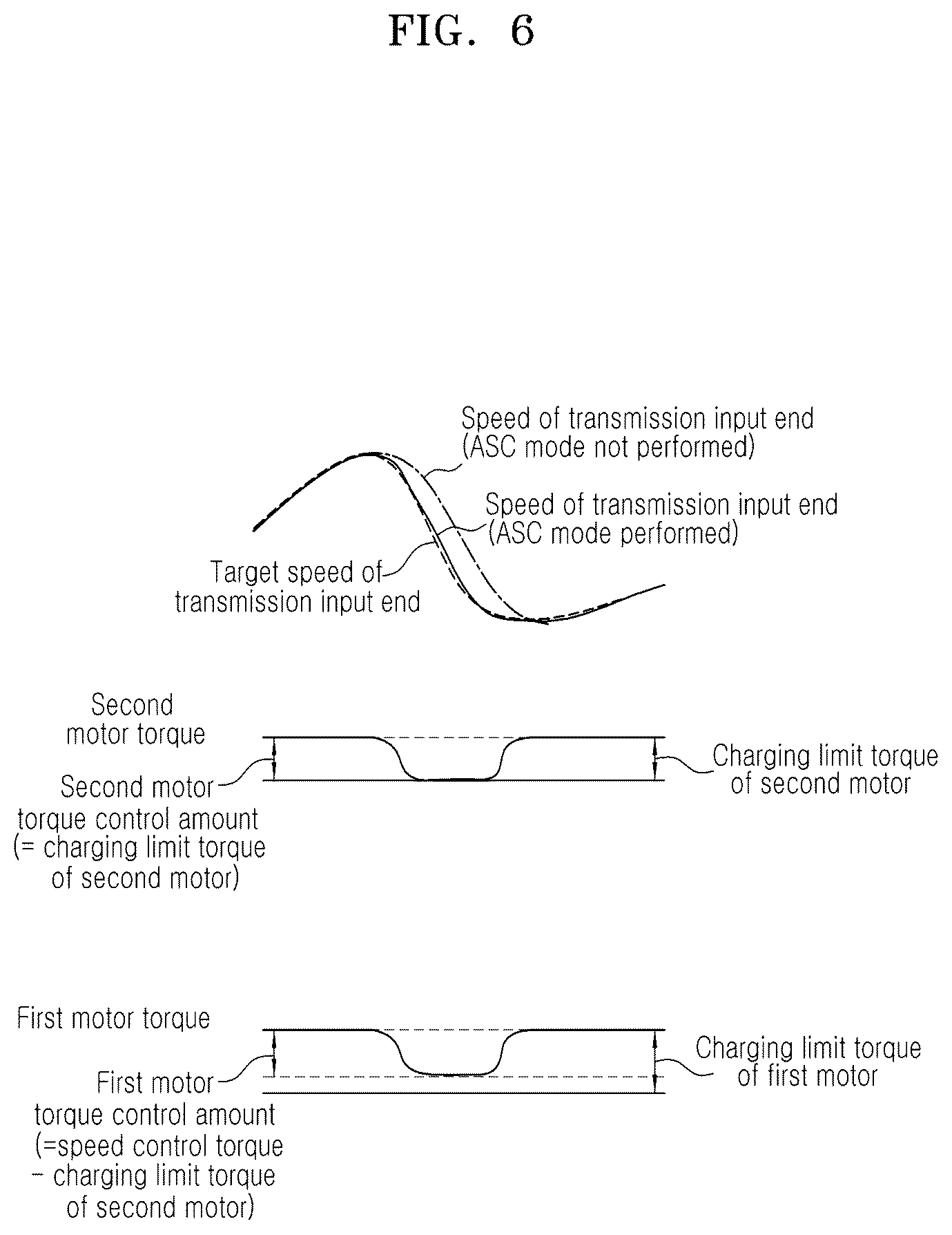 Patent US12311914 Figure 6 – Hybrid electric vehicle and a shift control method for same