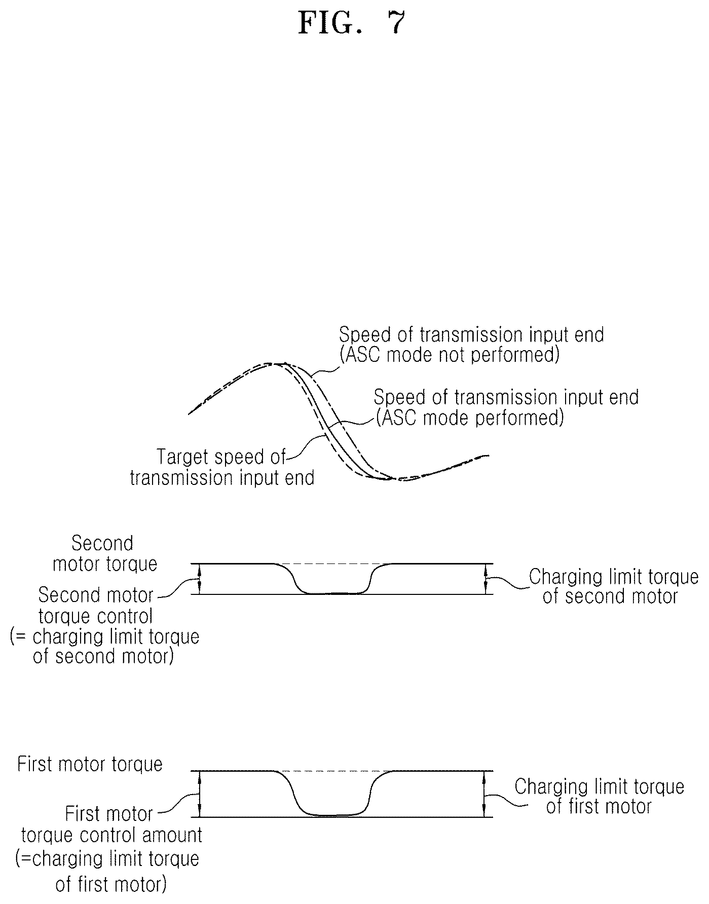 Patent US12311914 Figure 7 – Hybrid electric vehicle and a shift control method for same