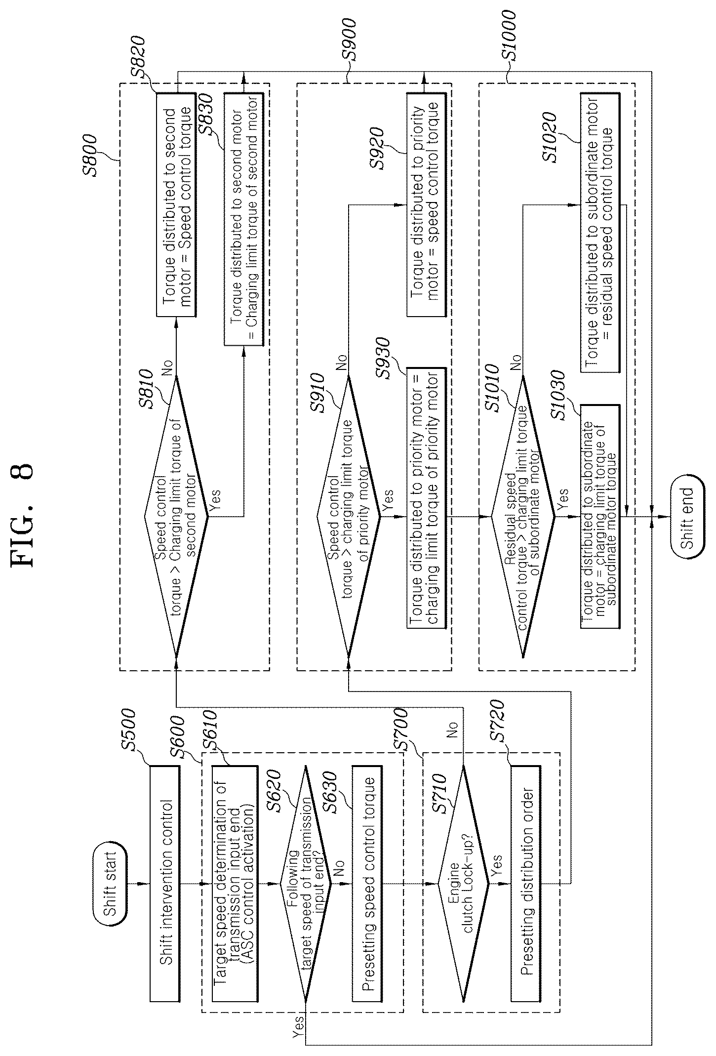 Patent US12311914 Figure 8 – Hybrid electric vehicle and a shift control method for same