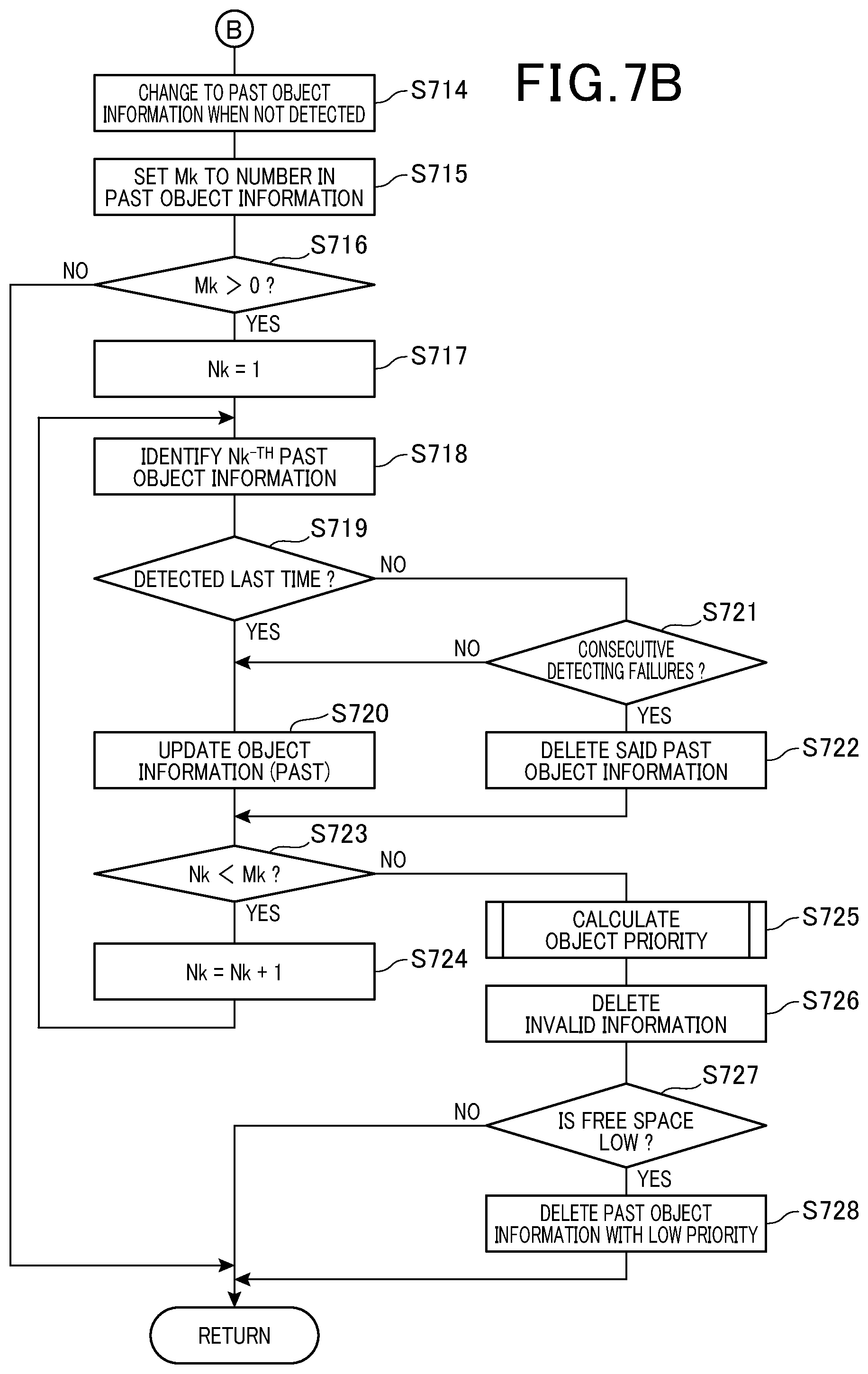 Patent US12311919 Figure 6 – Information processing device and information processing method