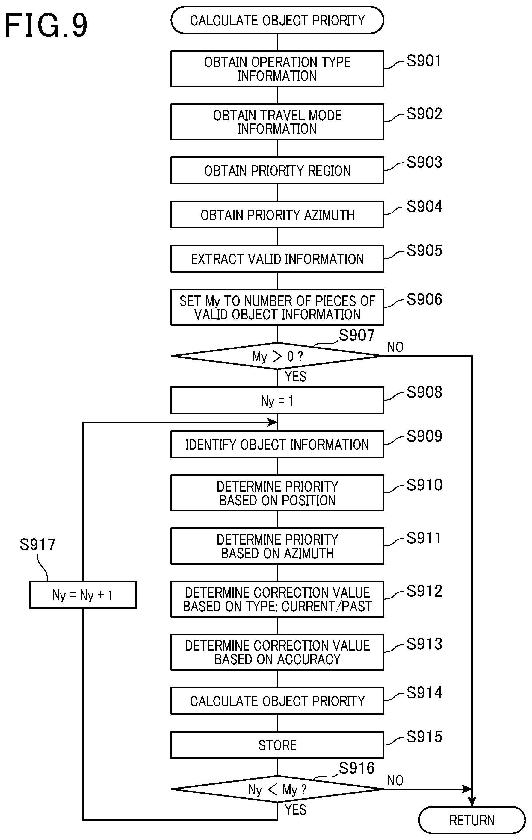 Patent US12311919 Figure 8 – Information processing device and information processing method