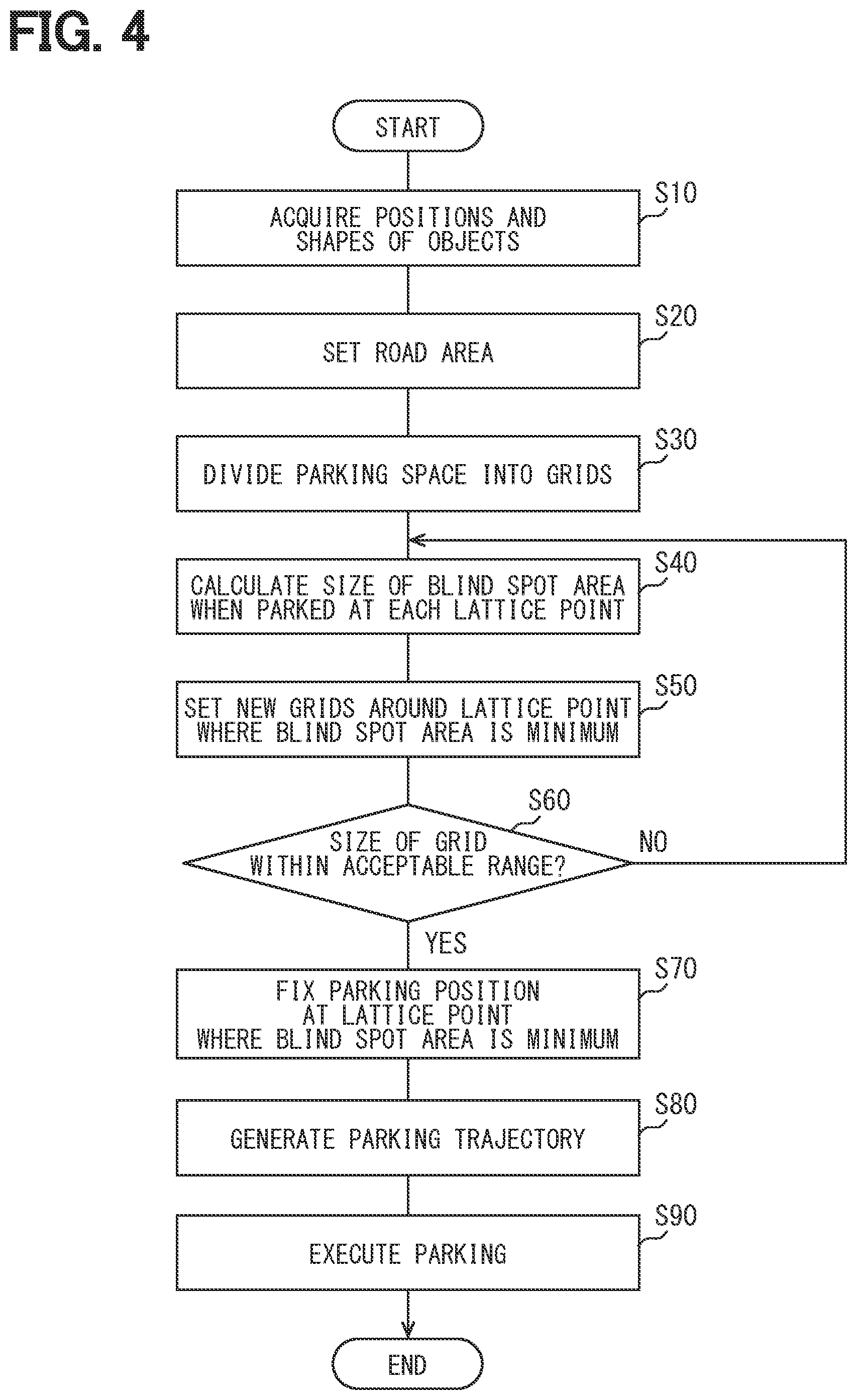 Patent US12311920 Figure 4 – Parking assistance device, parking assistance method, and computer program product