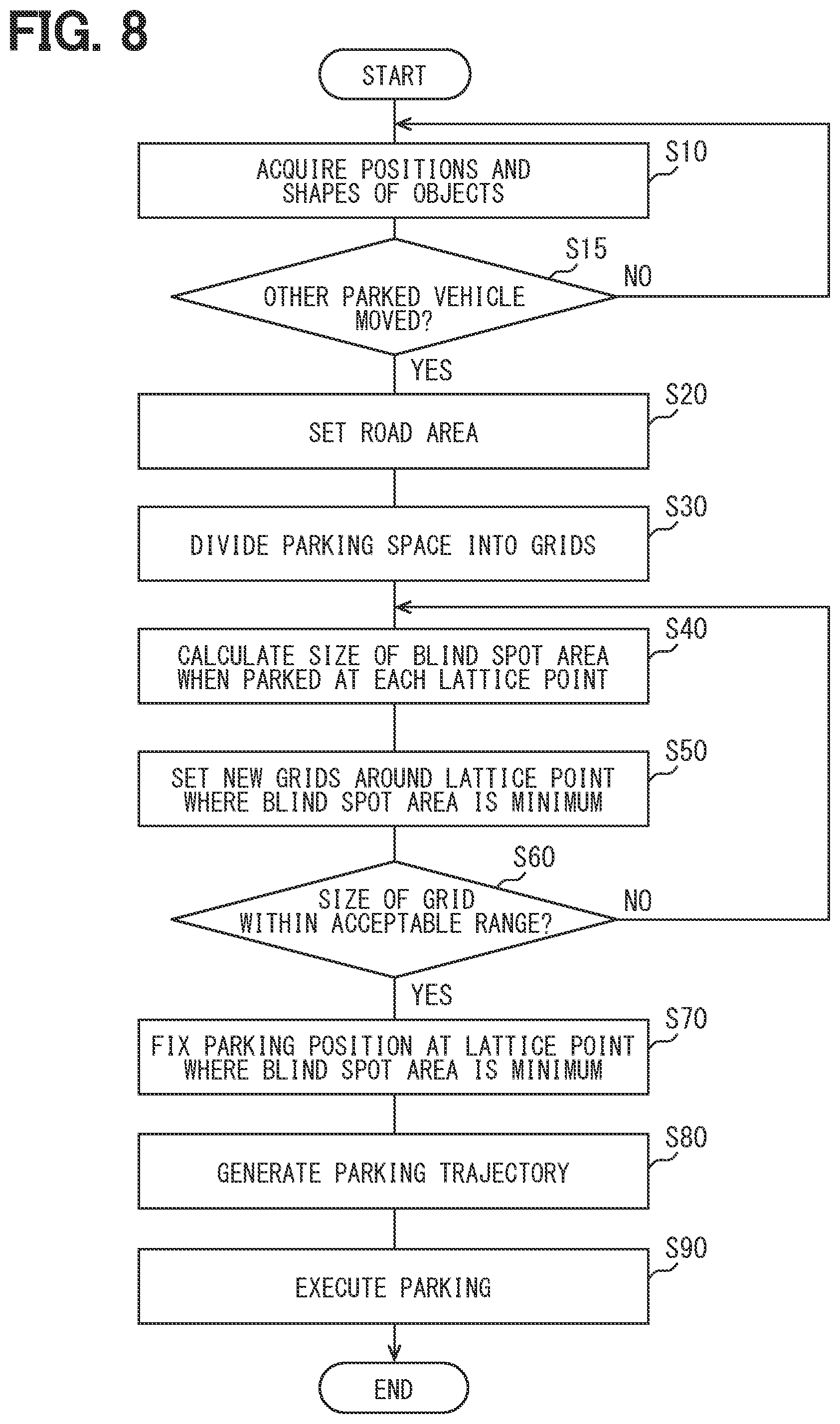 Patent US12311920 Figure 8 – Parking assistance device, parking assistance method, and computer program product