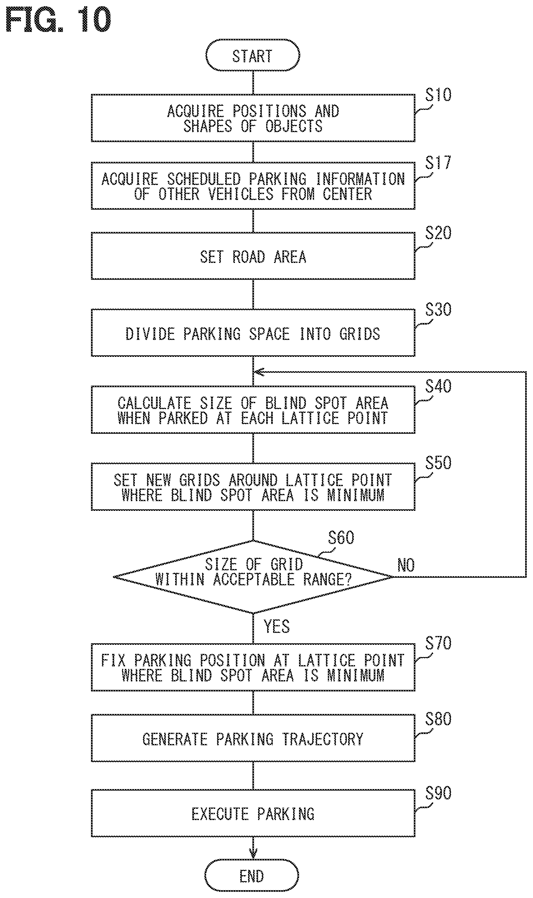 Patent US12311920 Figure 10 – Parking assistance device, parking assistance method, and computer program product