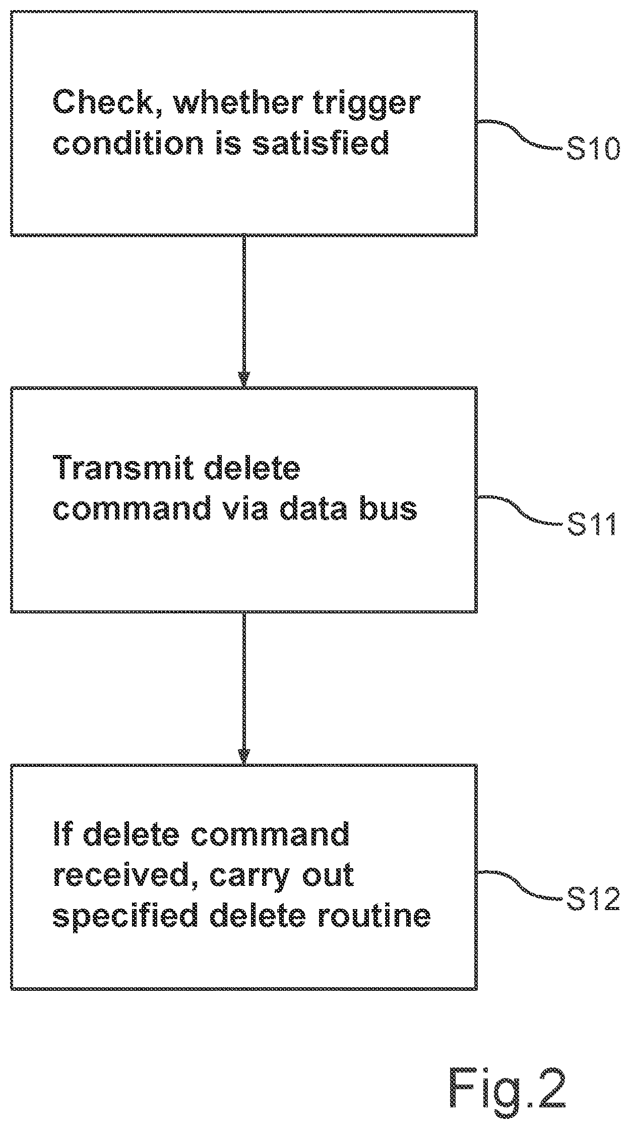 Patent US12311922 Figure 2 – Method for removing user-specific and/or drive-specific user data in a motor vehicle, and corresponding motor vehicle