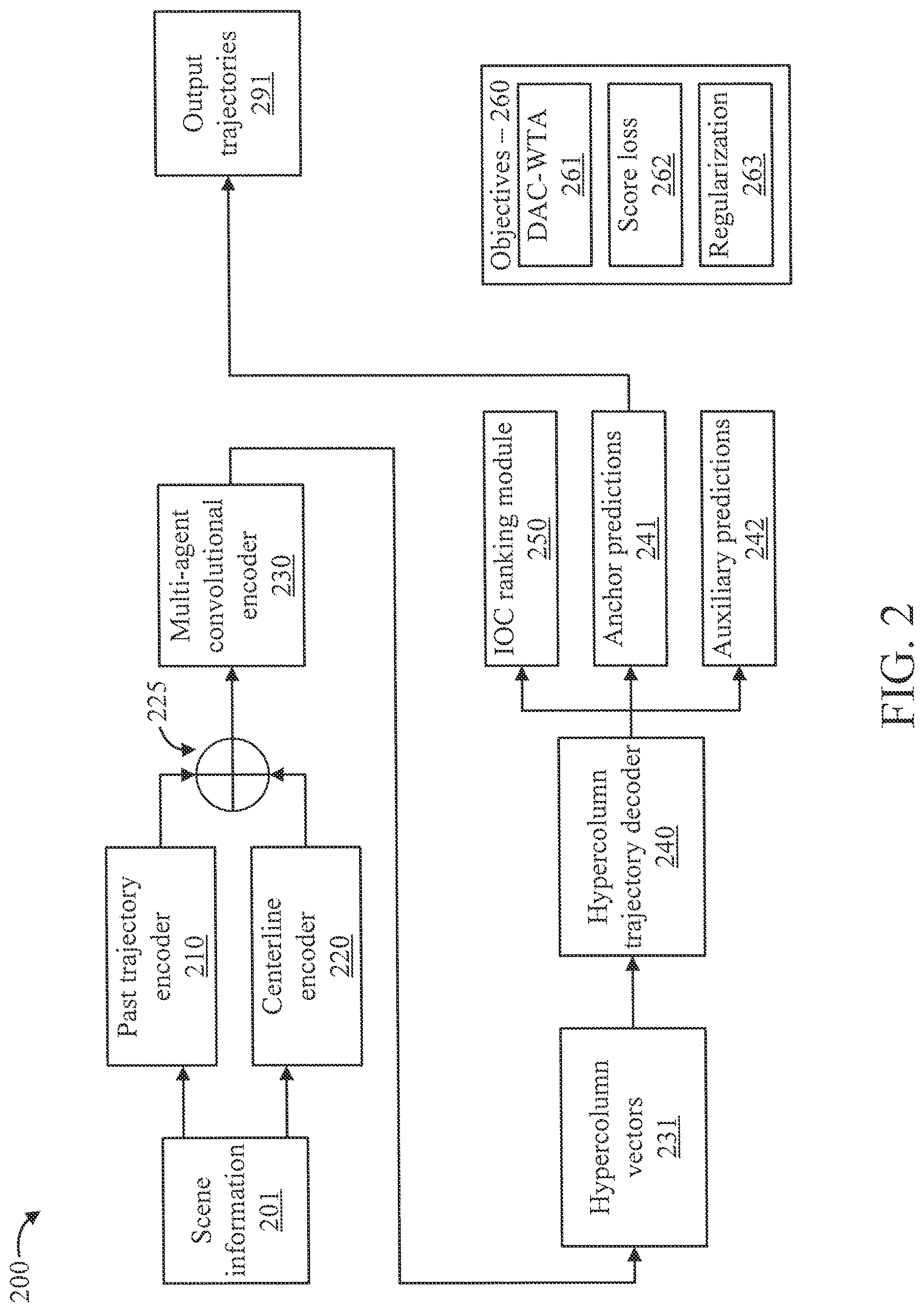 Patent US12311925 Figure 2 – Divide-and-conquer for lane-aware diverse trajectory prediction