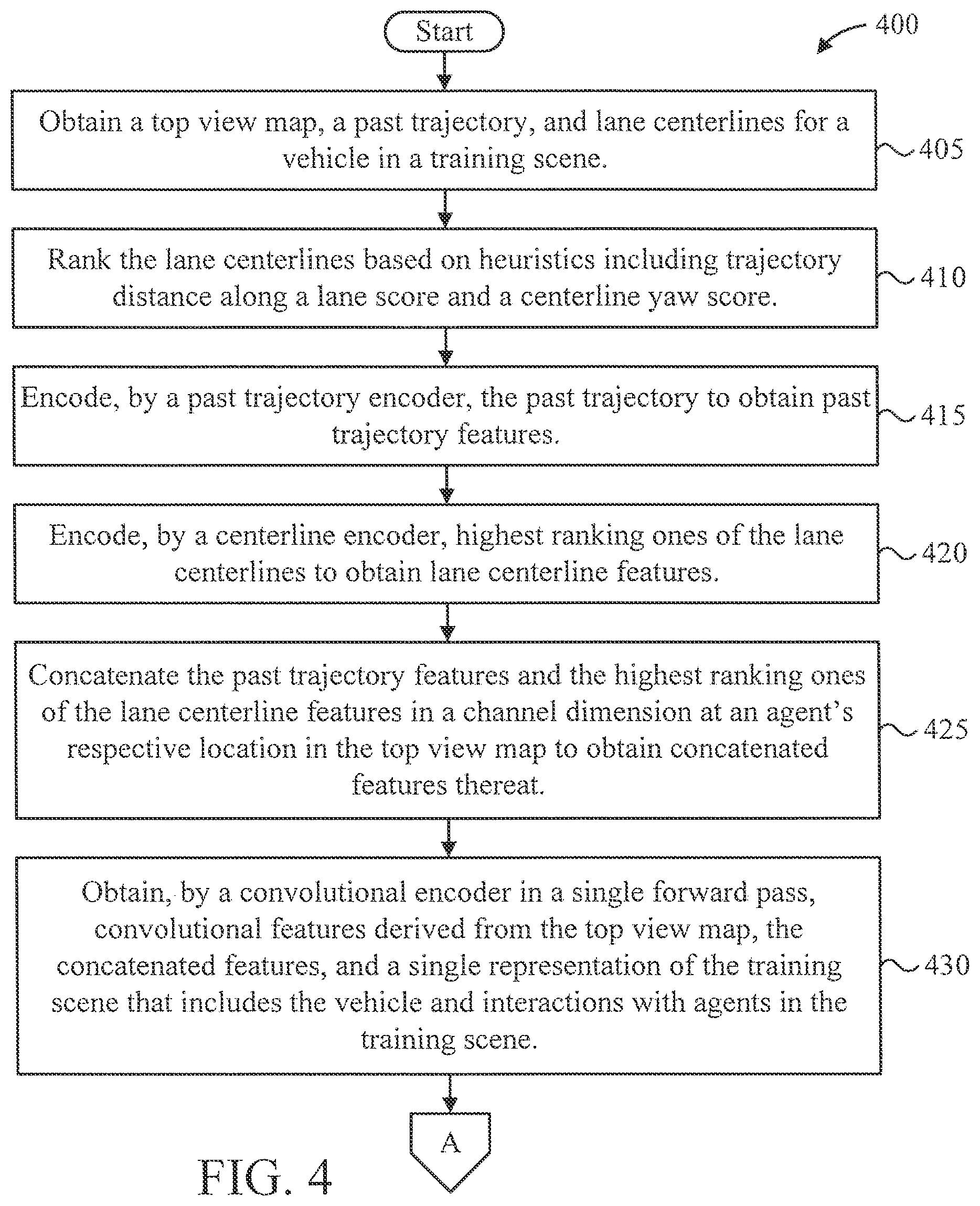 Patent US12311925 Figure 4 – Divide-and-conquer for lane-aware diverse trajectory prediction