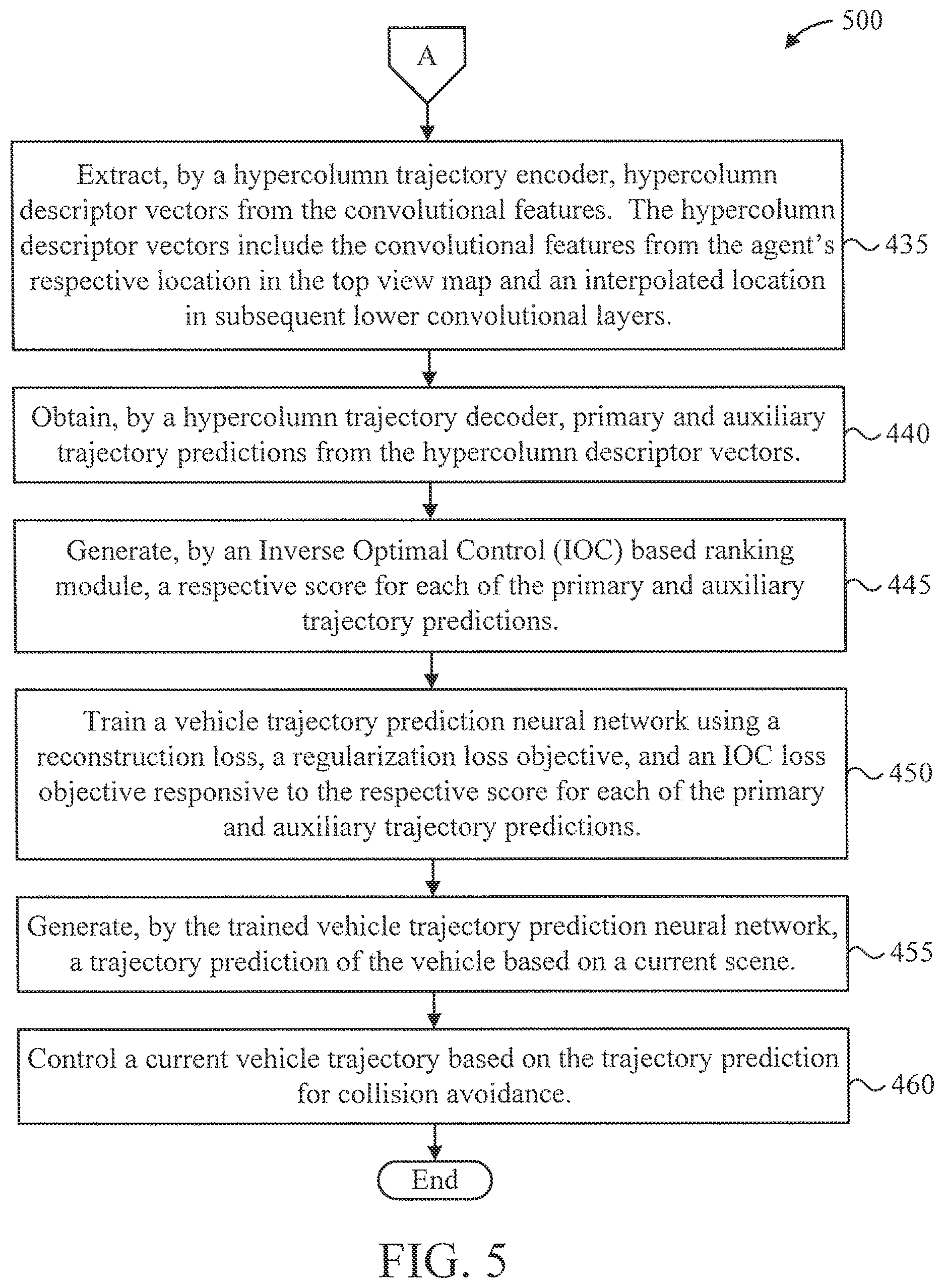 Patent US12311925 Figure 5 – Divide-and-conquer for lane-aware diverse trajectory prediction