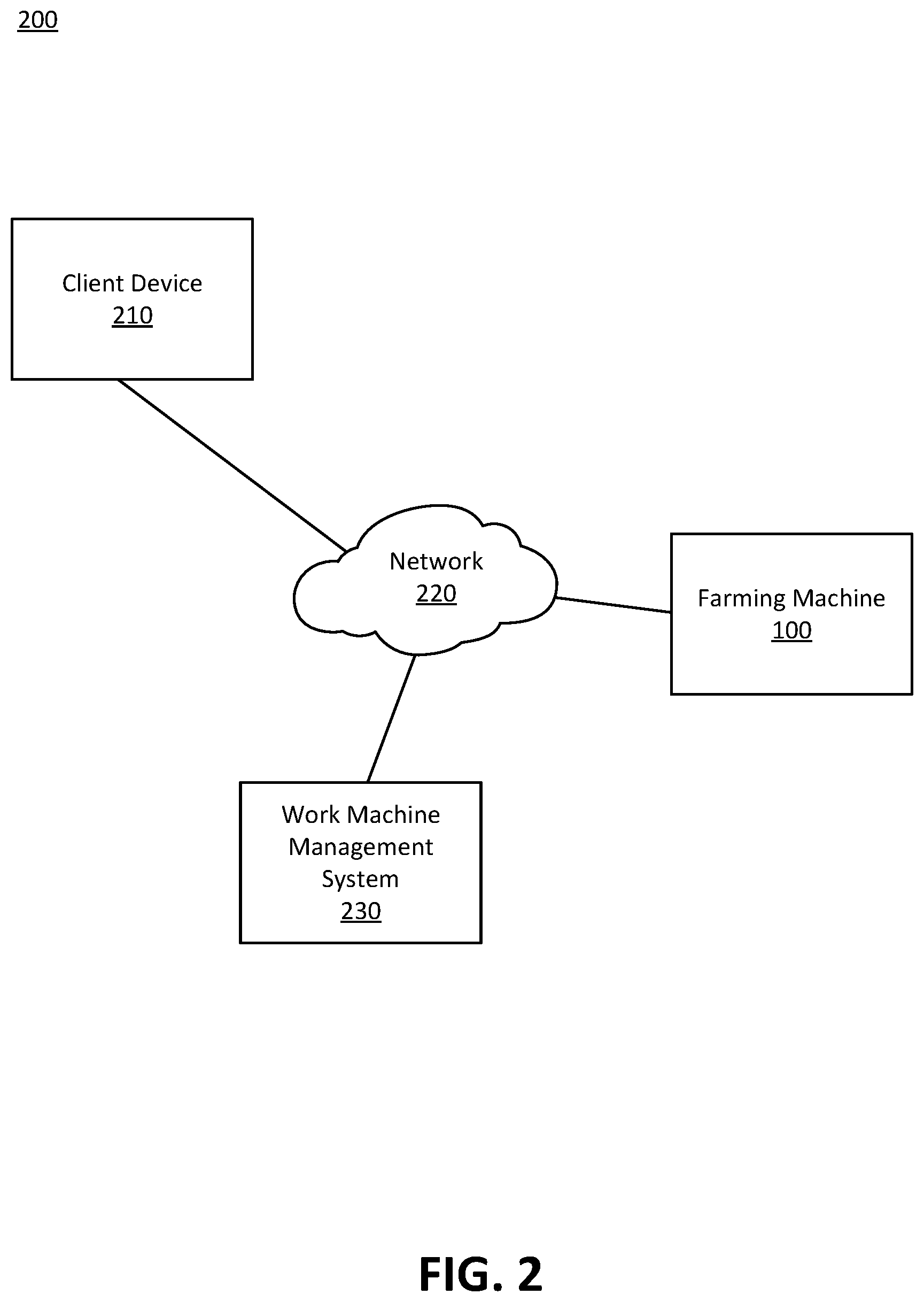Patent US12311926 Figure 4 – Work machine distance prediction and action control
