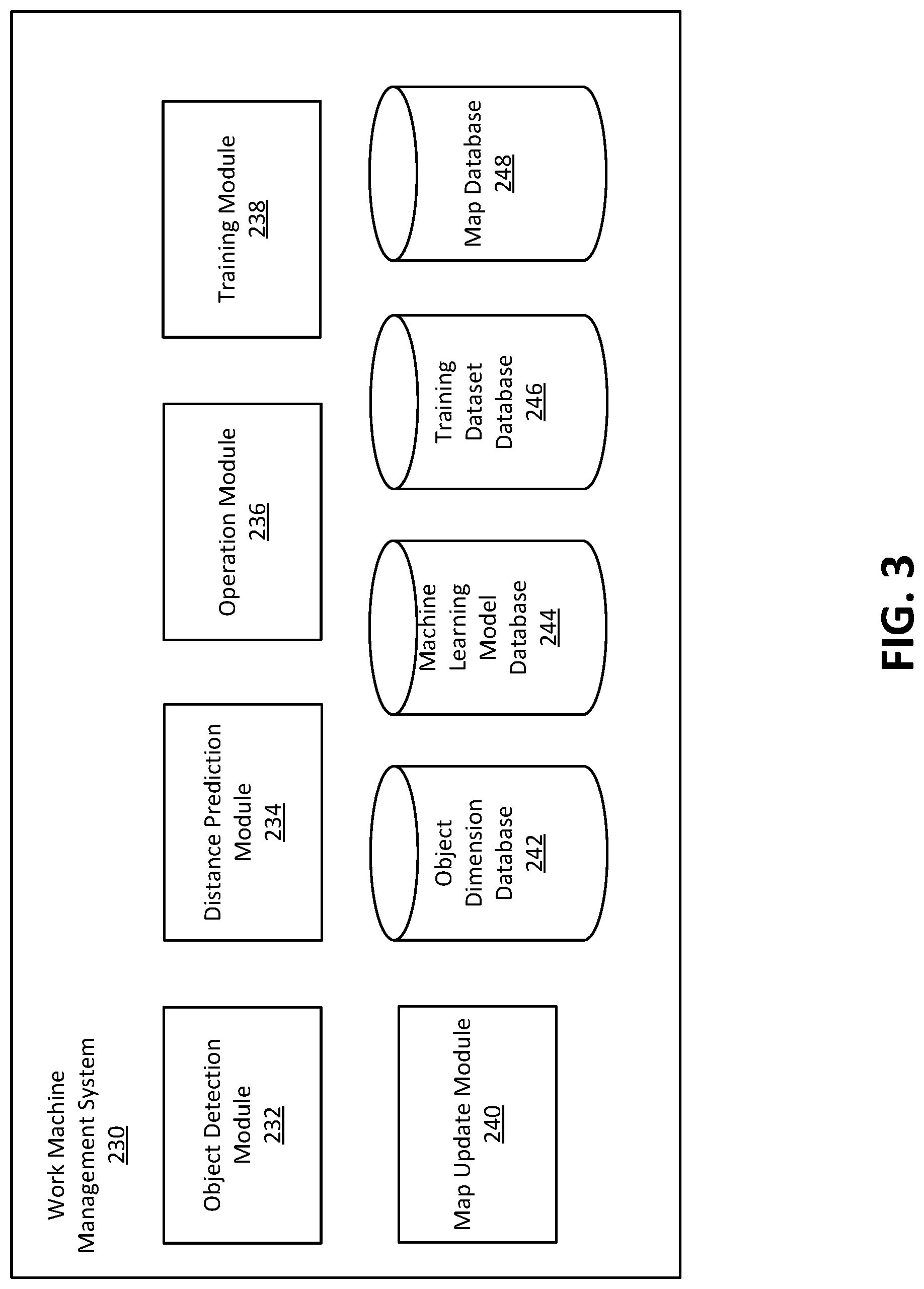 Patent US12311926 Figure 5 – Work machine distance prediction and action control