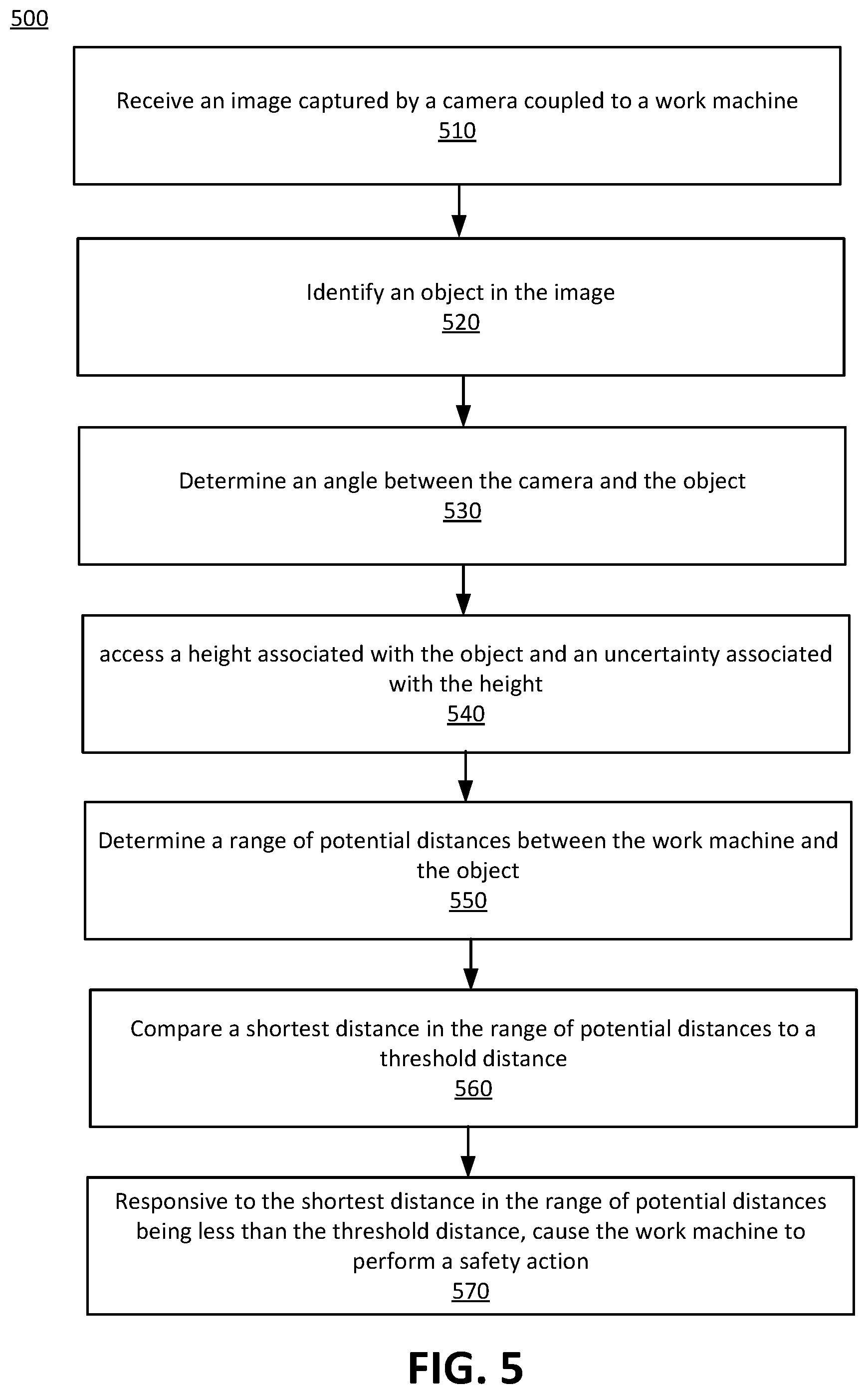 Patent US12311926 Figure 7 – Work machine distance prediction and action control