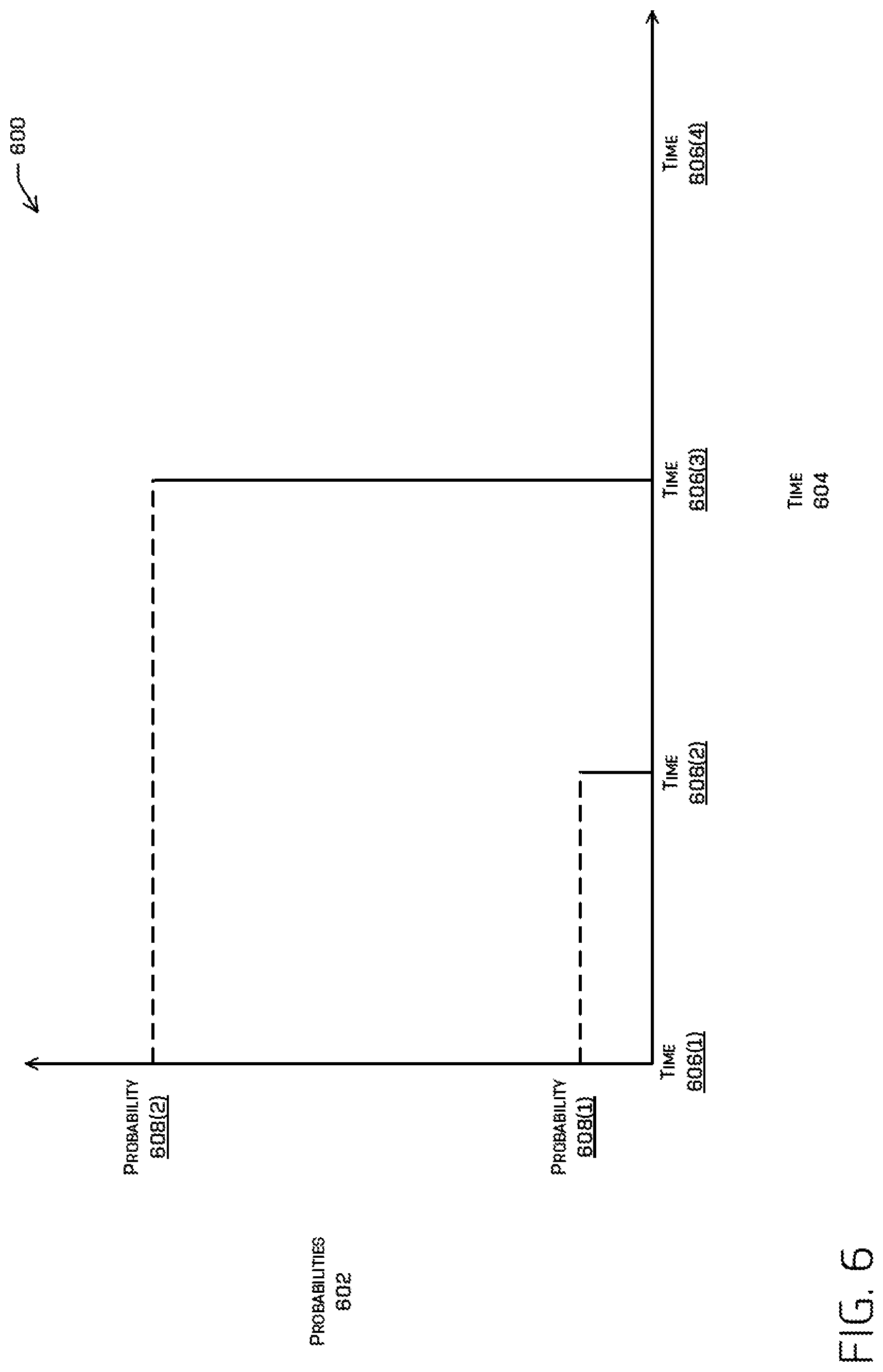 Patent US12311927 Figure 6 – Collision monitoring using statistic models
