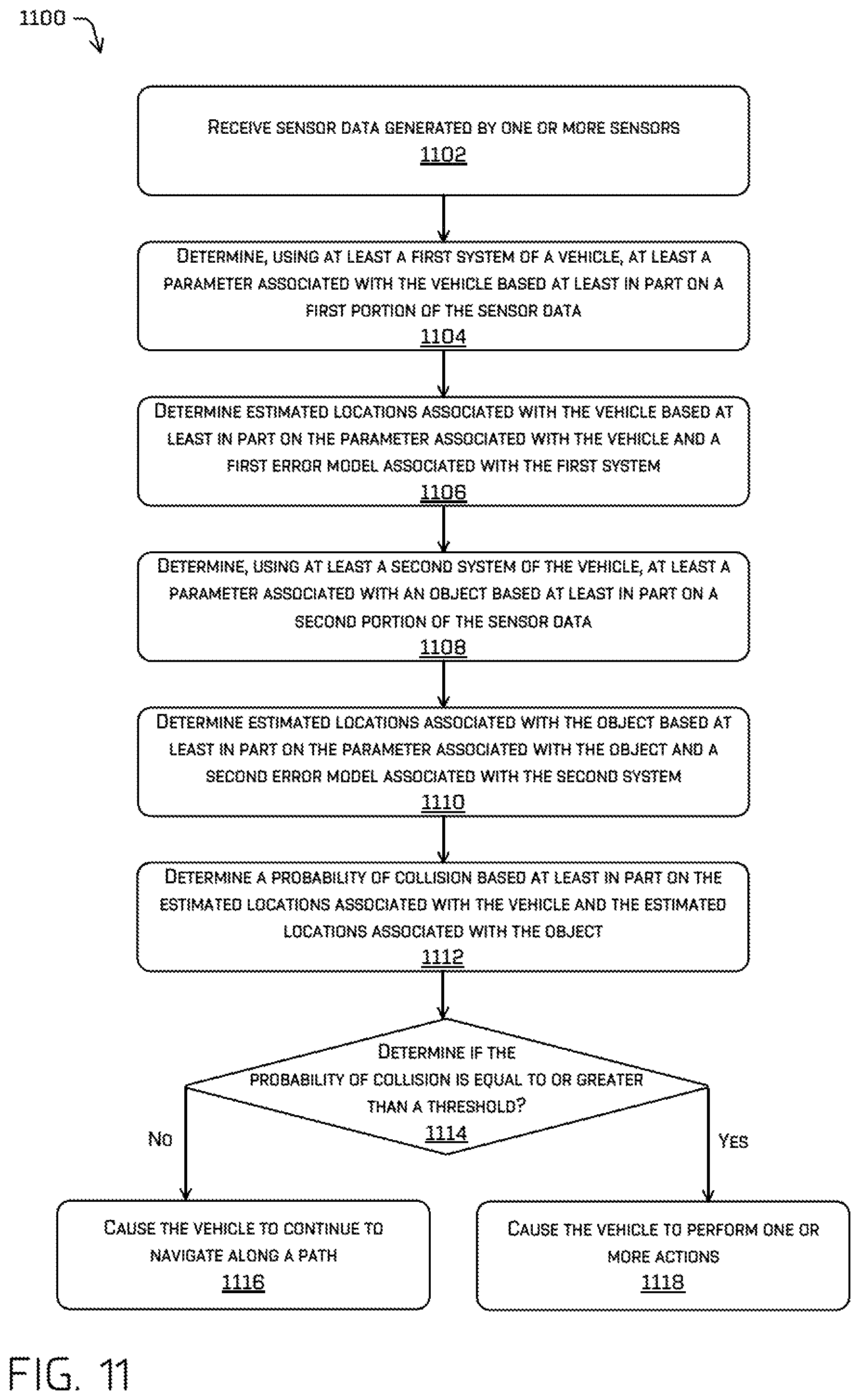 Patent US12311927 Figure 11 – Collision monitoring using statistic models