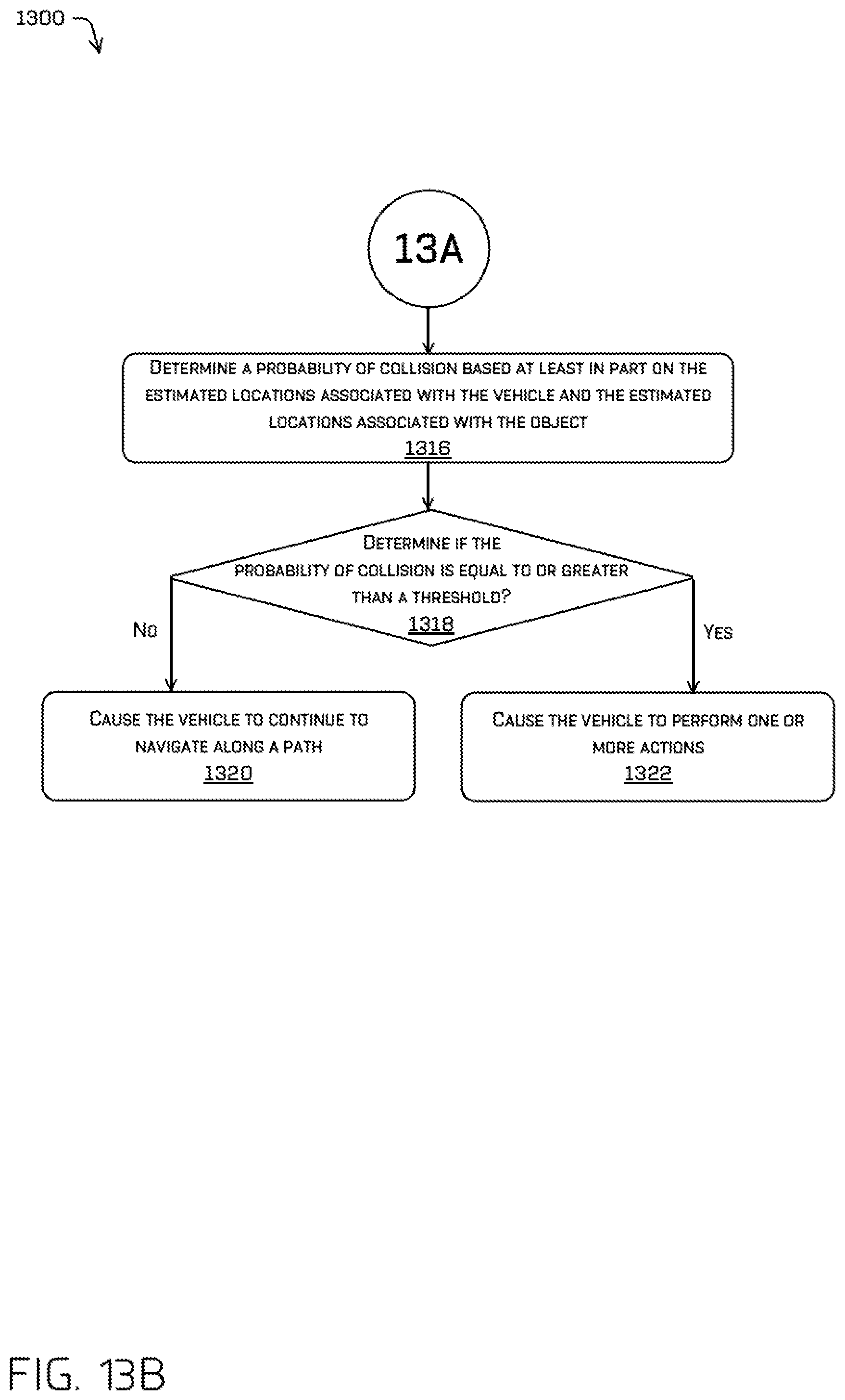 Patent US12311927 Figure 14 – Collision monitoring using statistic models