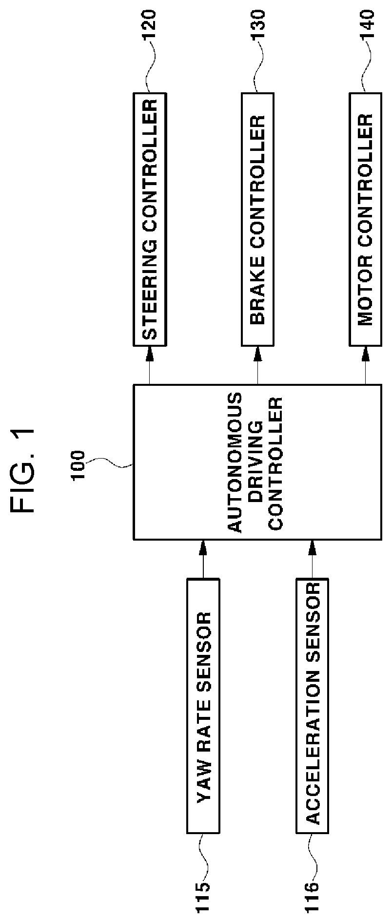 Patent US12311928 — Method for controlling secondary collision avoidance of vehicle — Figure 1