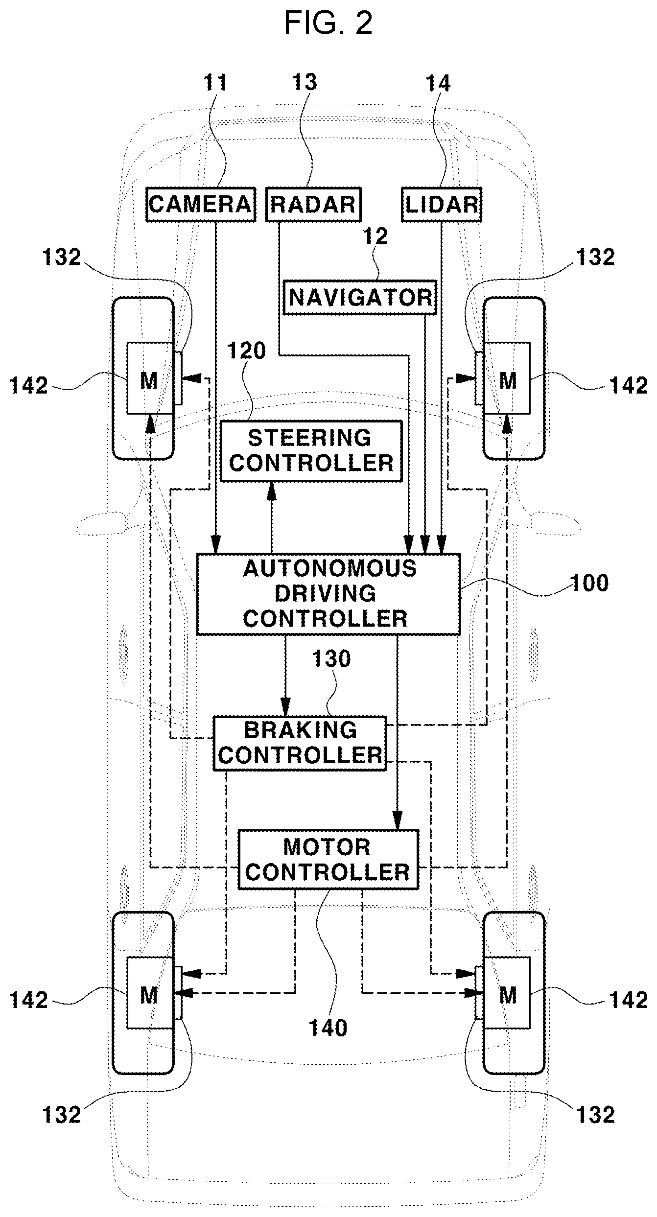 Patent US12311928 Figure 2 – Method for controlling secondary collision avoidance of vehicle