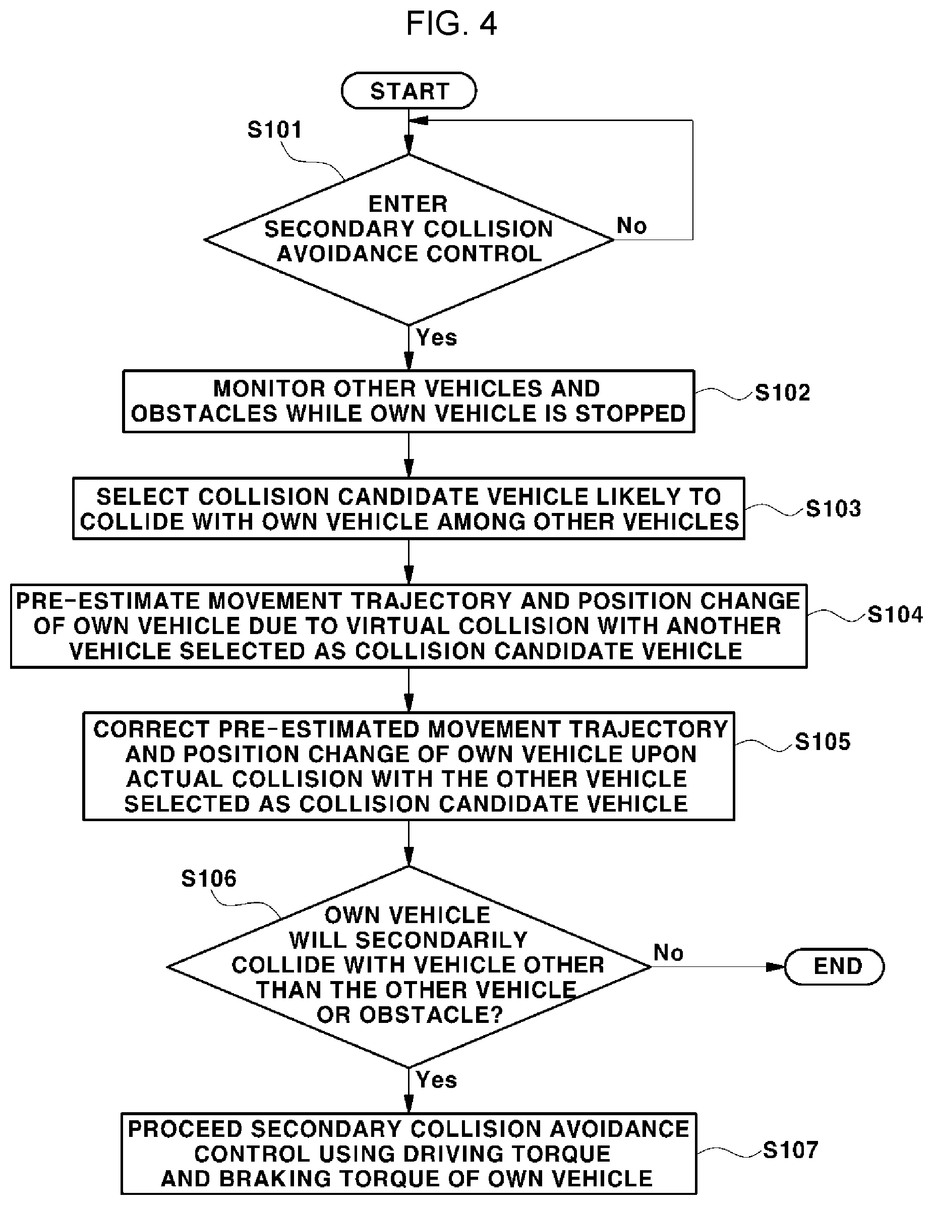 Patent US12311928 Figure 4 – Method for controlling secondary collision avoidance of vehicle