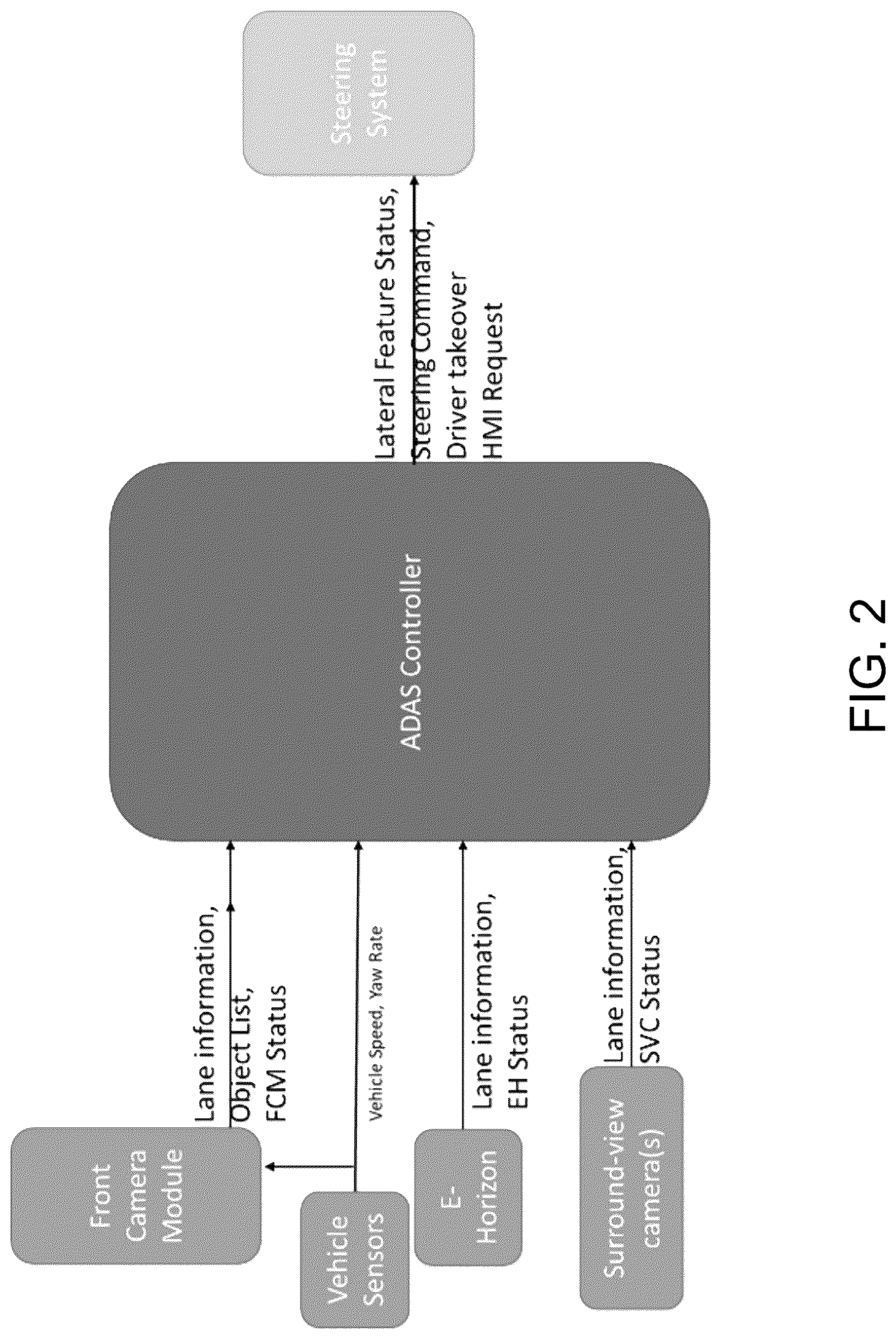 Patent US12311930 Figure 2 – Vehicular driving assistance system with enhanced traffic lane determination