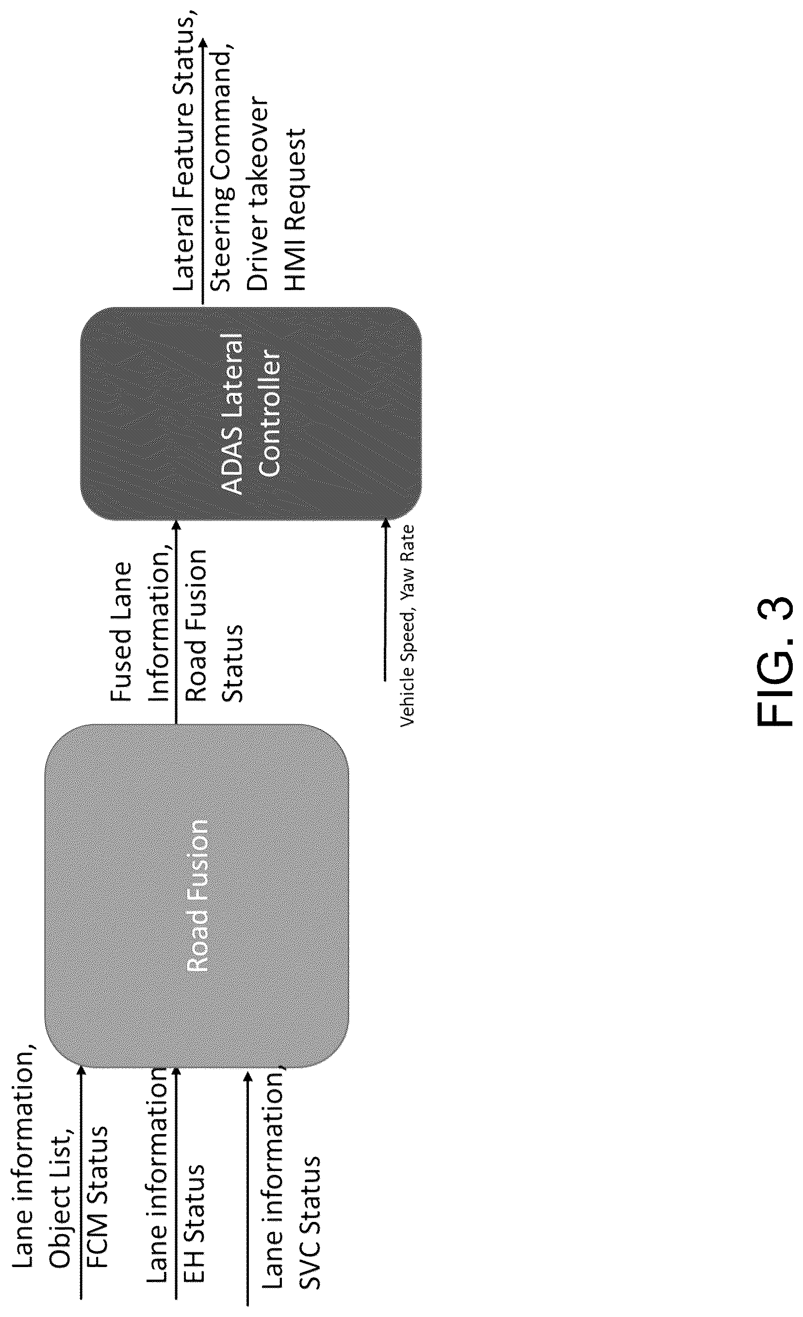 Patent US12311930 Figure 3 – Vehicular driving assistance system with enhanced traffic lane determination