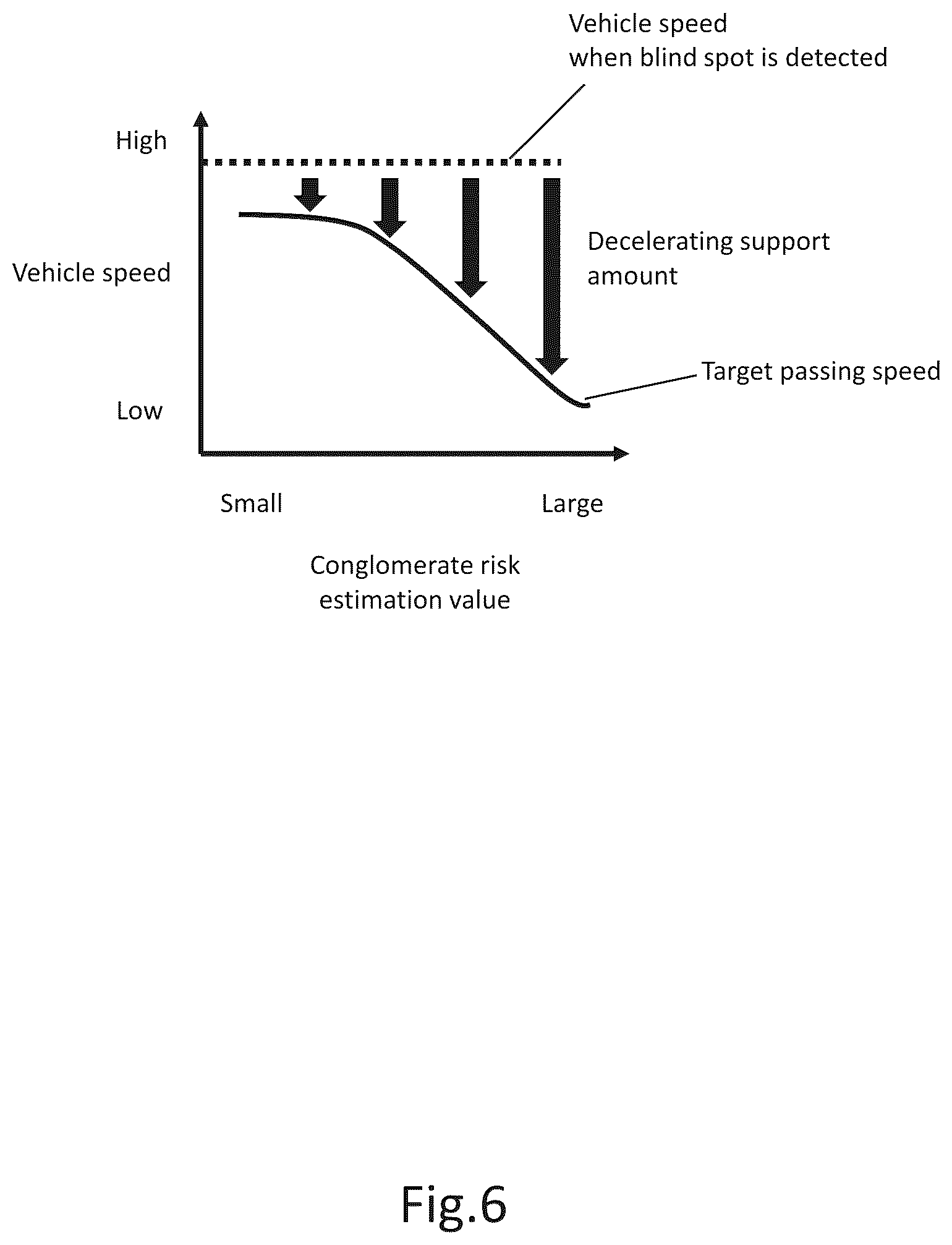 Patent US12311933 Figure 6 – Driving support apparatus and driving support method