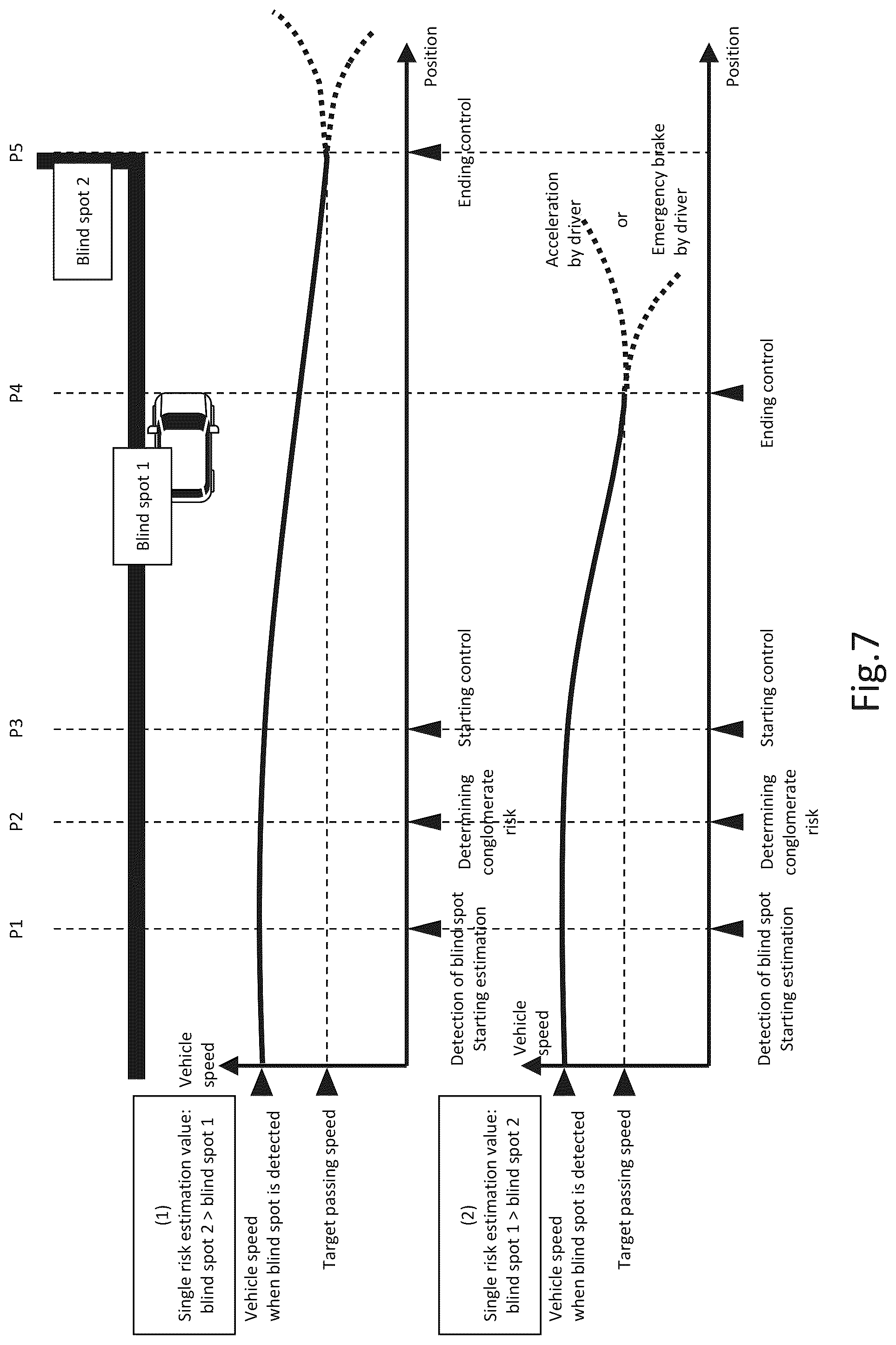 Patent US12311933 Figure 7 – Driving support apparatus and driving support method