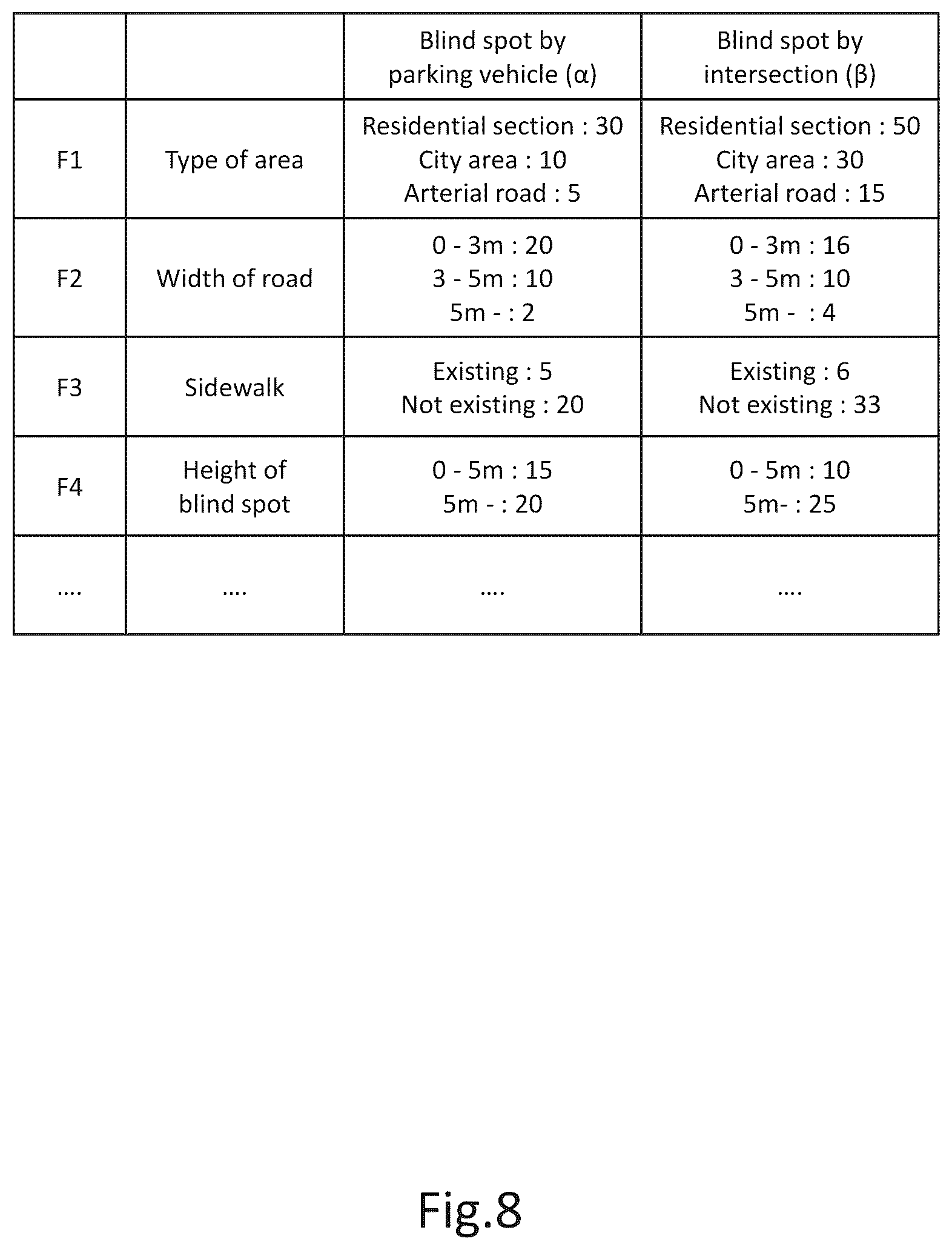 Patent US12311933 Figure 8 – Driving support apparatus and driving support method