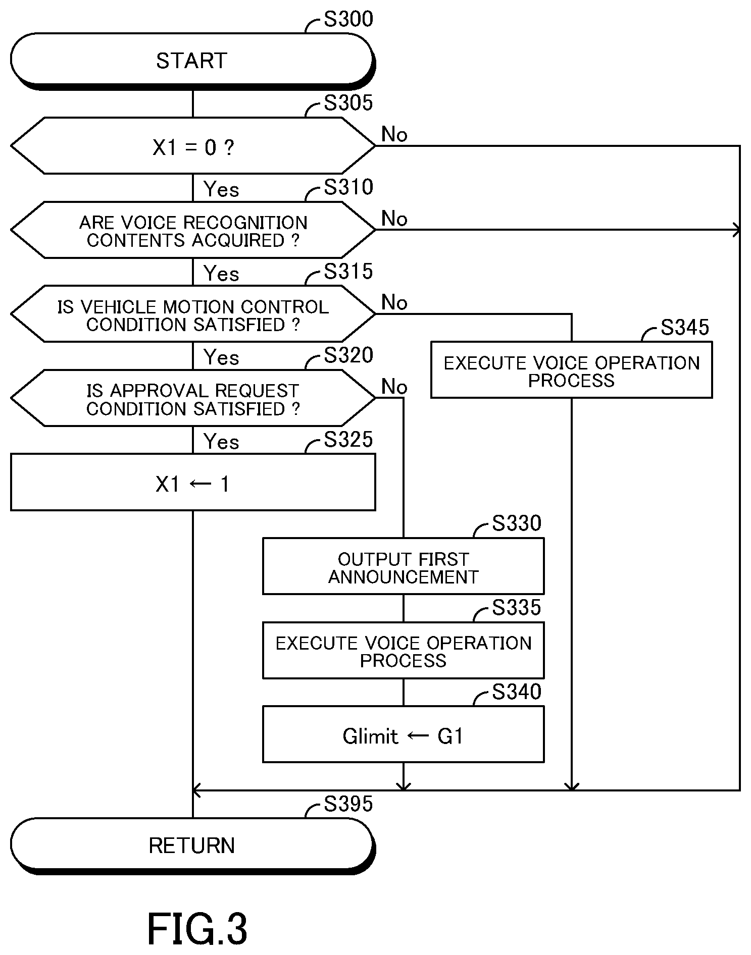 Patent US12311934 Figure 3 – Driving assistance apparatus, driving assistance method, and computer-readable storage medium storing driving assistance program
