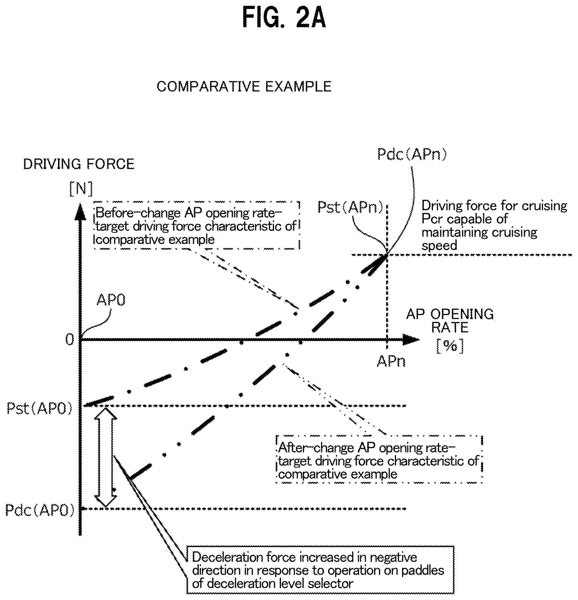 Patent US12311935 Figure 3 – Vehicle speed control device