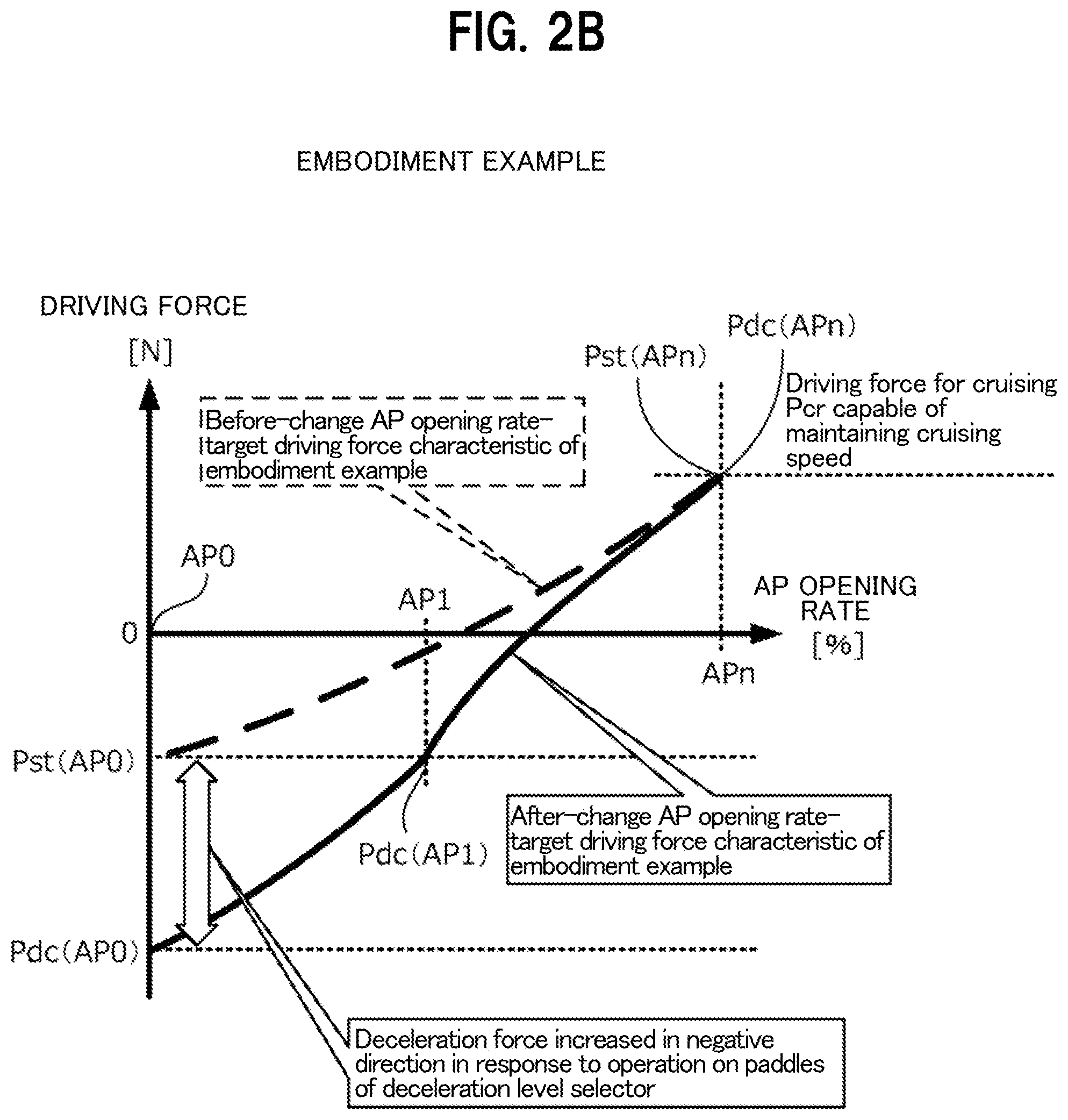 Patent US12311935 Figure 4 – Vehicle speed control device