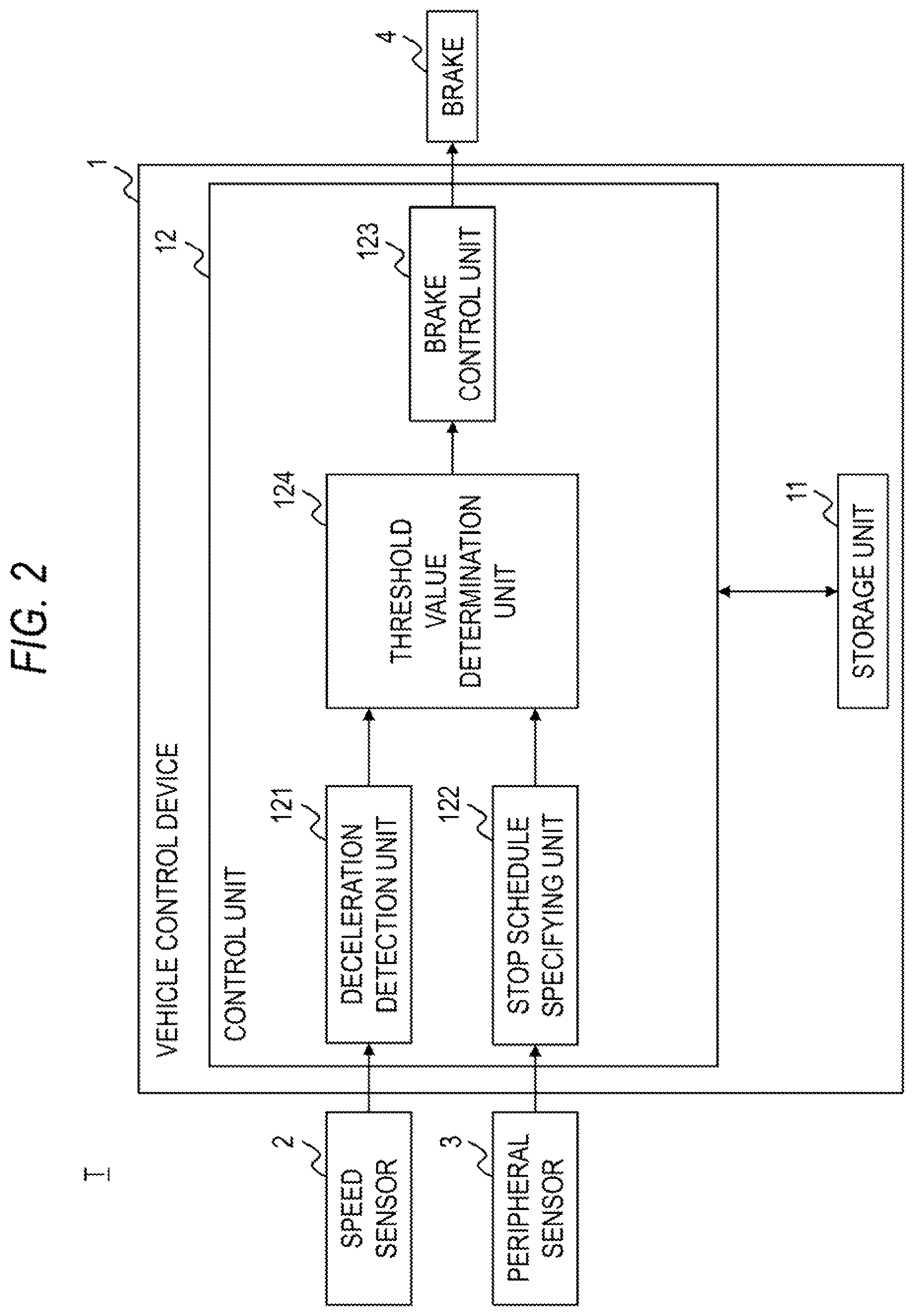 Patent US12311938 Figure 2 – Vehicle control device