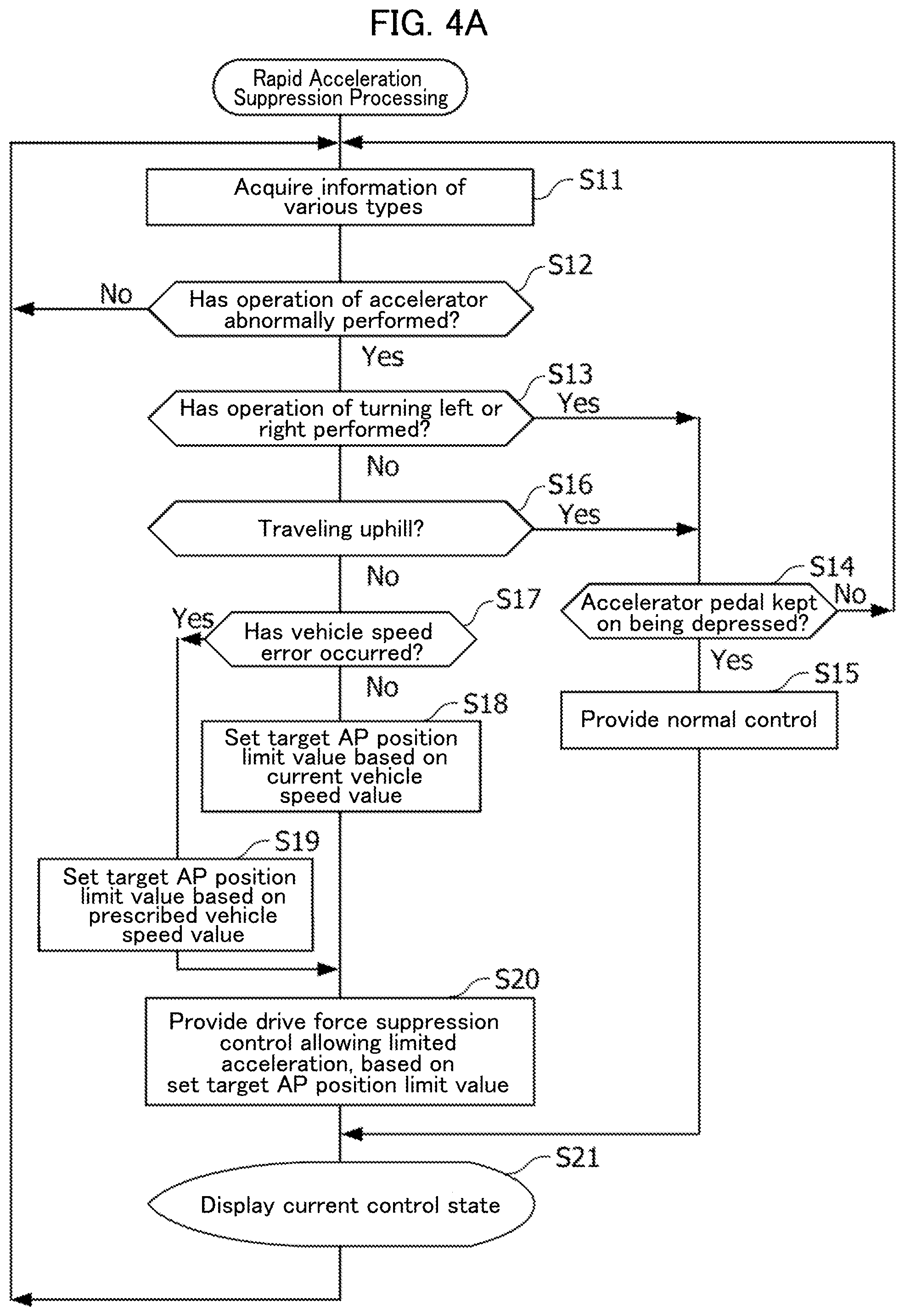 Patent US12311939 Figure 5 – Rapid acceleration suppression device