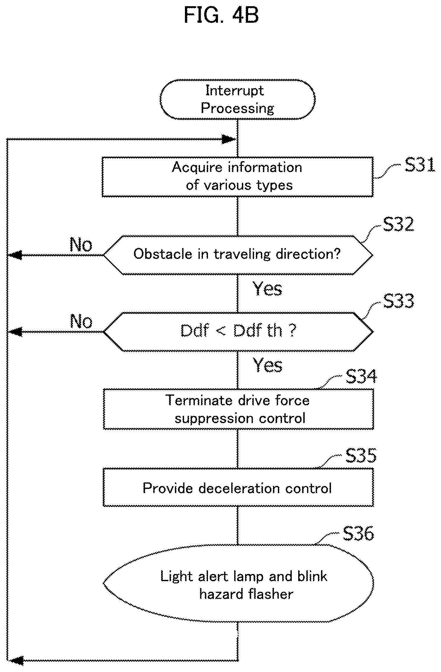 Patent US12311939 Figure 6 – Rapid acceleration suppression device
