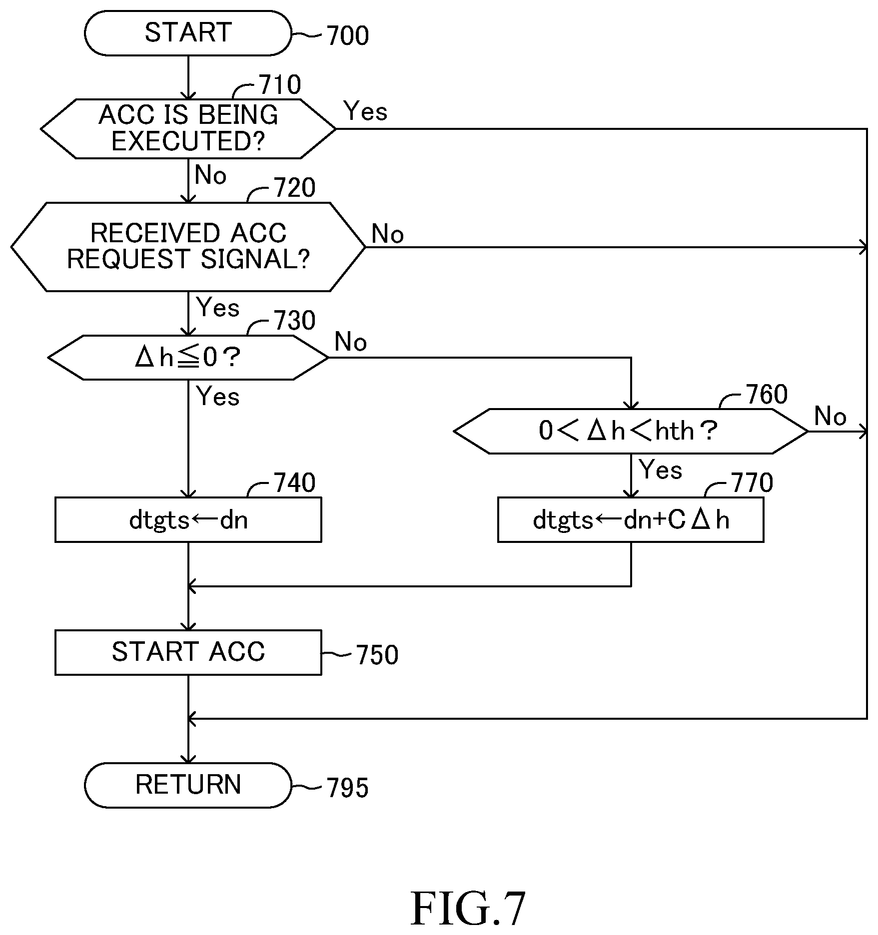Patent US12311941 Figure 4 – Driving support apparatus, driving support method, and non-transitory computer-readable storage medium