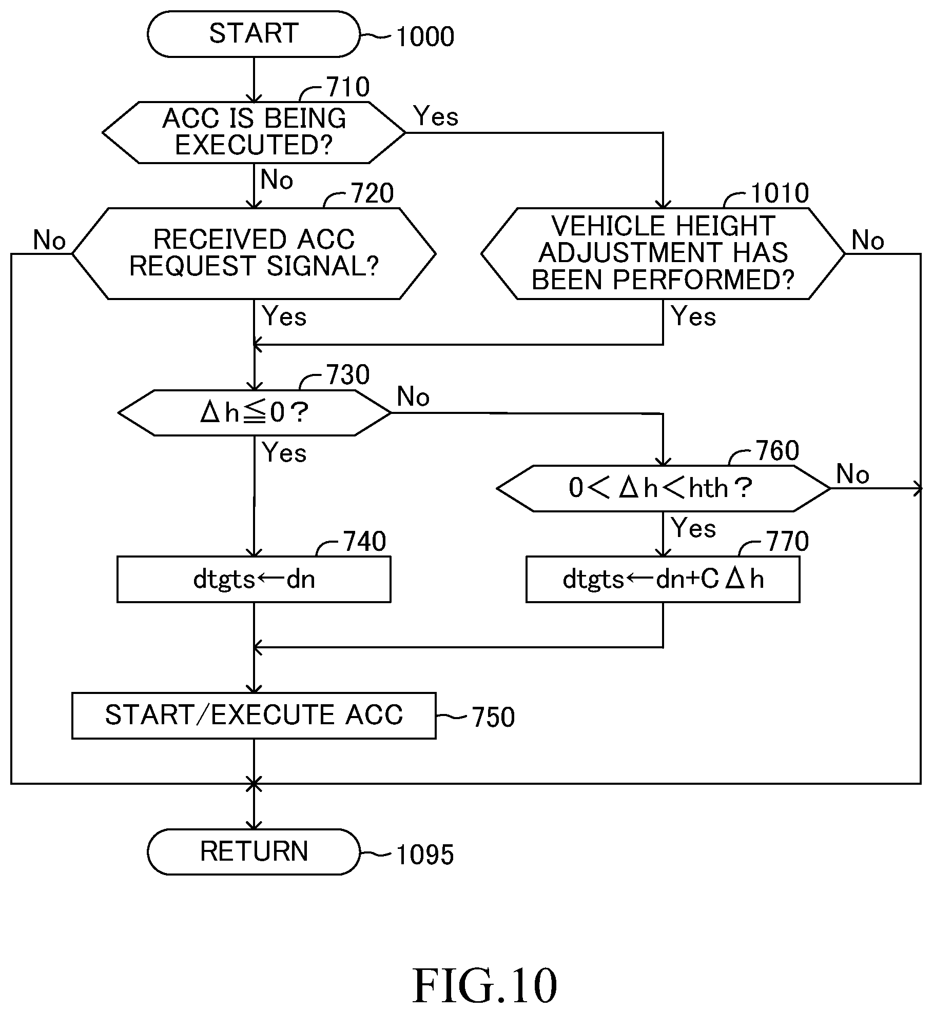 Patent US12311941 Figure 7 – Driving support apparatus, driving support method, and non-transitory computer-readable storage medium