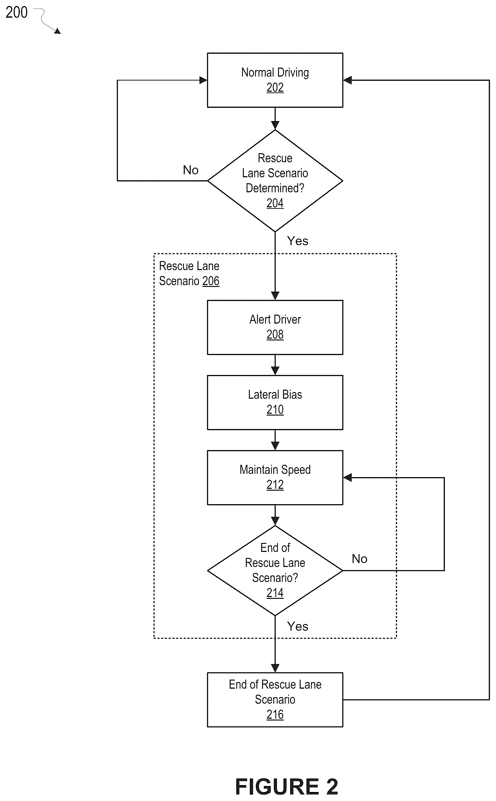 Patent US12311942 Figure 2 – Vehicle control in rescue lane scenarios