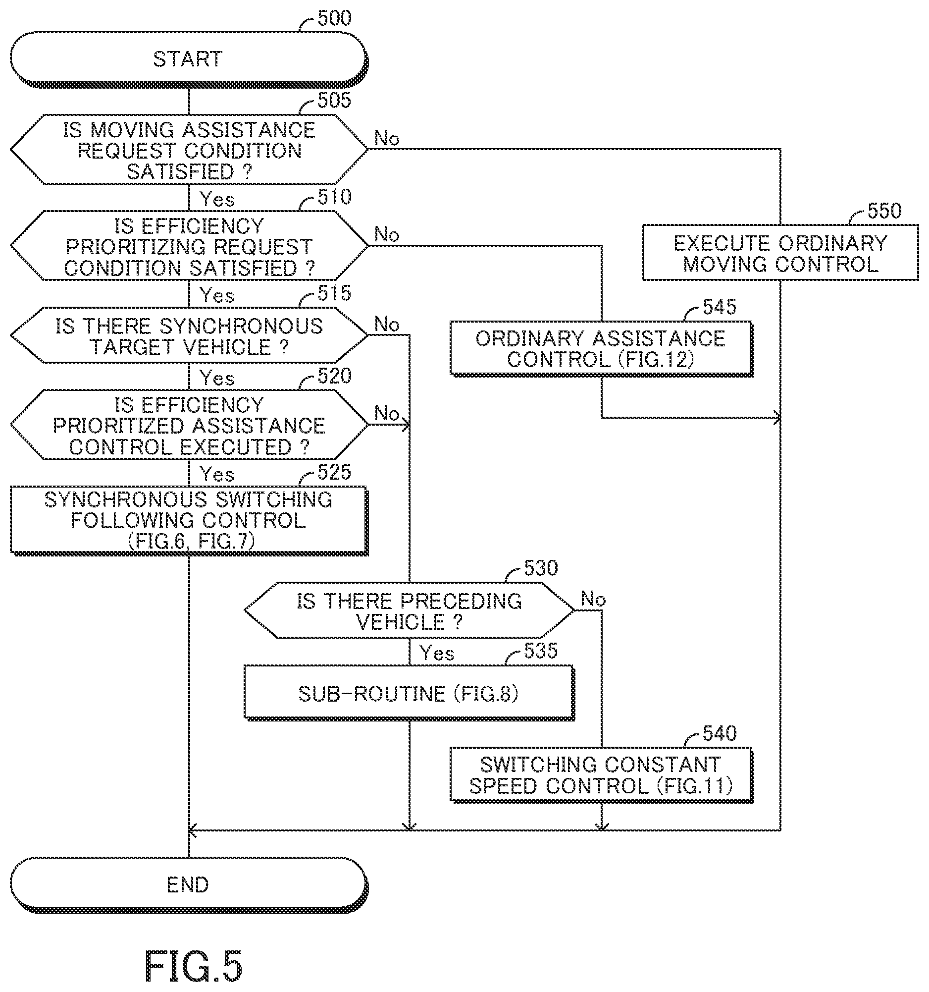 Patent US12311943 Figure 5 – Vehicle driving assistance apparatus, vehicle driving assistance method, and computer-readable storage medium storing vehicle driving assistance program