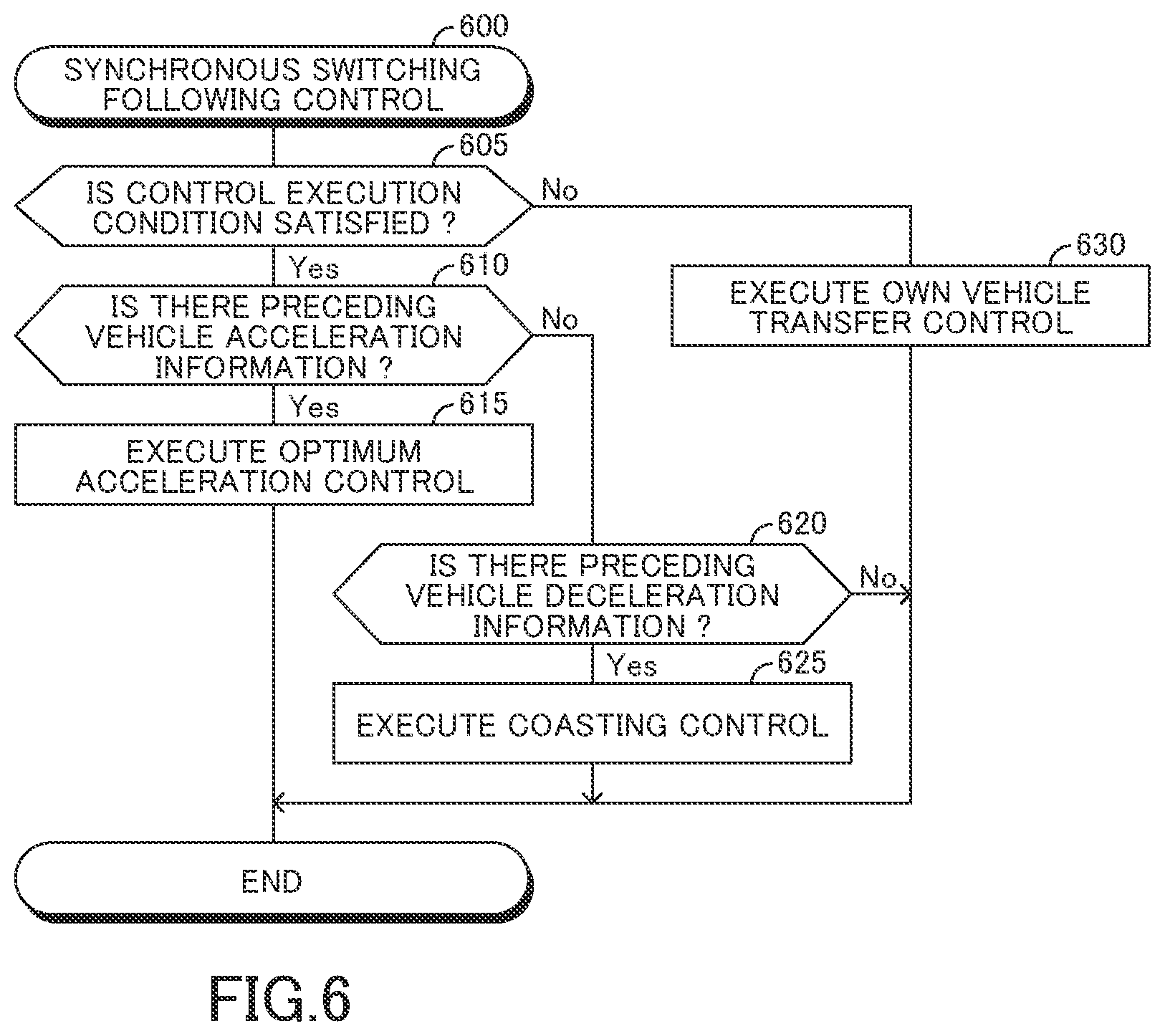 Patent US12311943 Figure 6 – Vehicle driving assistance apparatus, vehicle driving assistance method, and computer-readable storage medium storing vehicle driving assistance program
