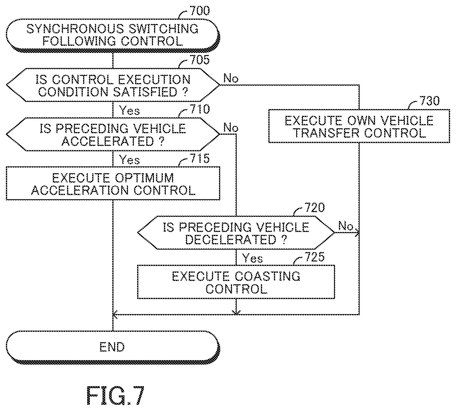 Patent US12311943 Figure 7 – Vehicle driving assistance apparatus, vehicle driving assistance method, and computer-readable storage medium storing vehicle driving assistance program