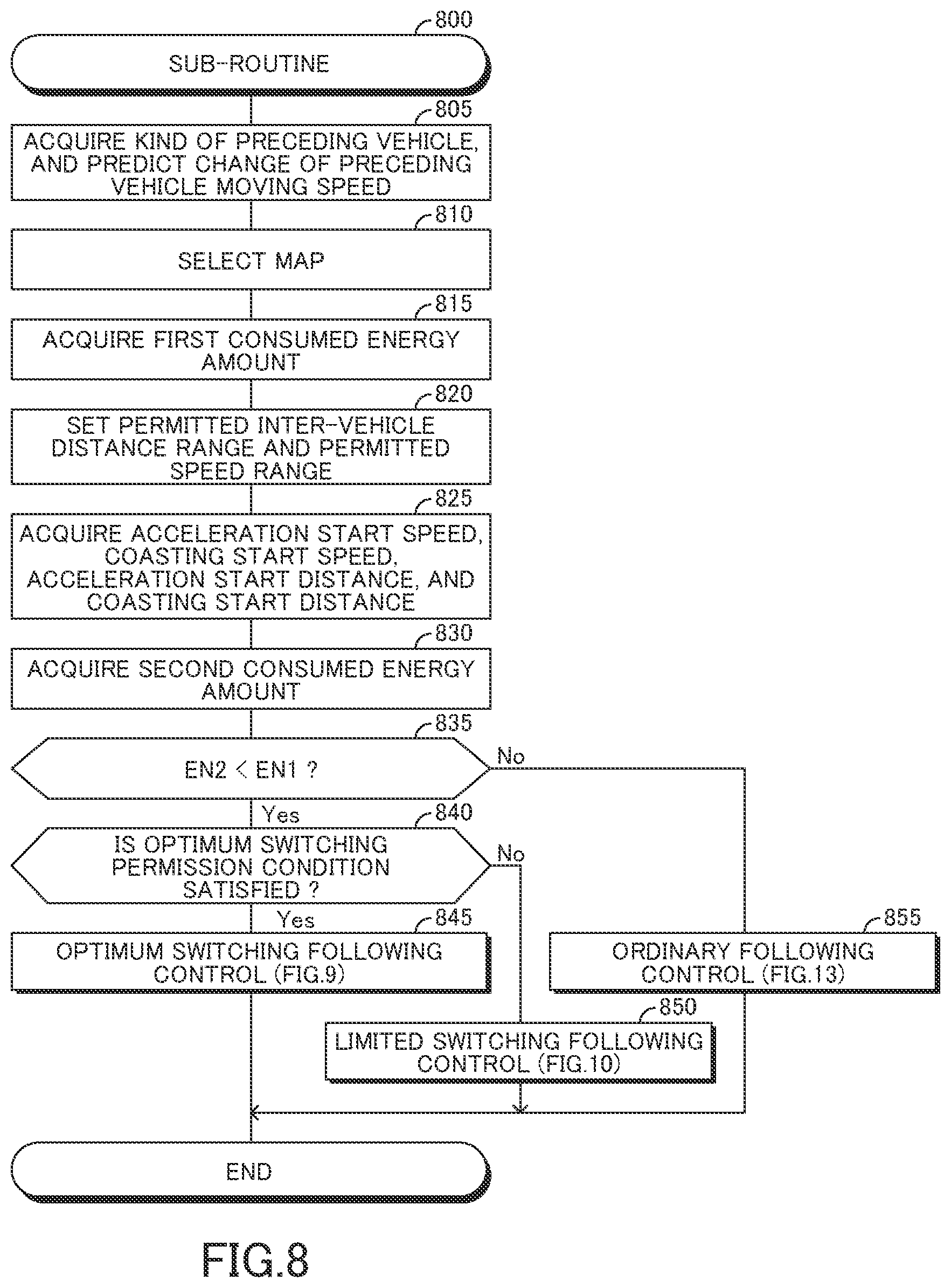 Patent US12311943 Figure 8 – Vehicle driving assistance apparatus, vehicle driving assistance method, and computer-readable storage medium storing vehicle driving assistance program
