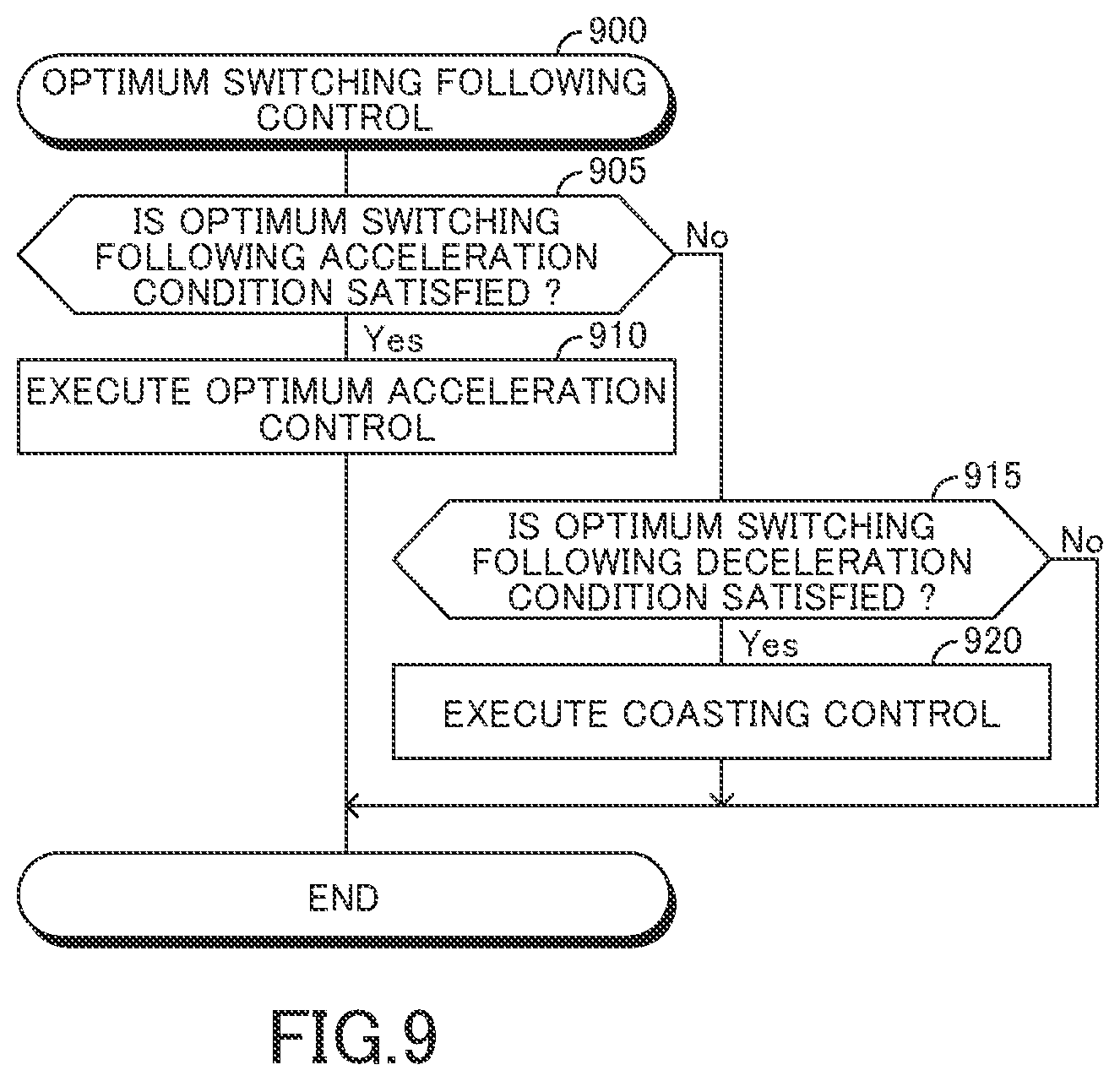 Patent US12311943 Figure 9 – Vehicle driving assistance apparatus, vehicle driving assistance method, and computer-readable storage medium storing vehicle driving assistance program
