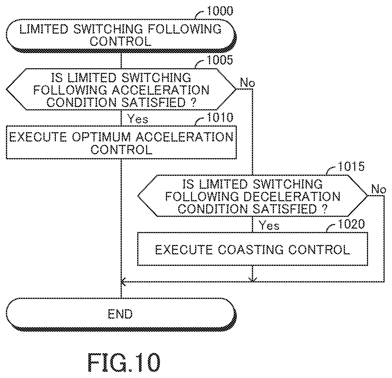 Patent US12311943 Figure 10 – Vehicle driving assistance apparatus, vehicle driving assistance method, and computer-readable storage medium storing vehicle driving assistance program