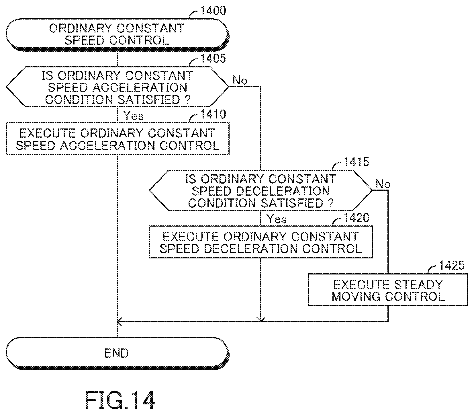 Patent US12311943 Figure 14 – Vehicle driving assistance apparatus, vehicle driving assistance method, and computer-readable storage medium storing vehicle driving assistance program