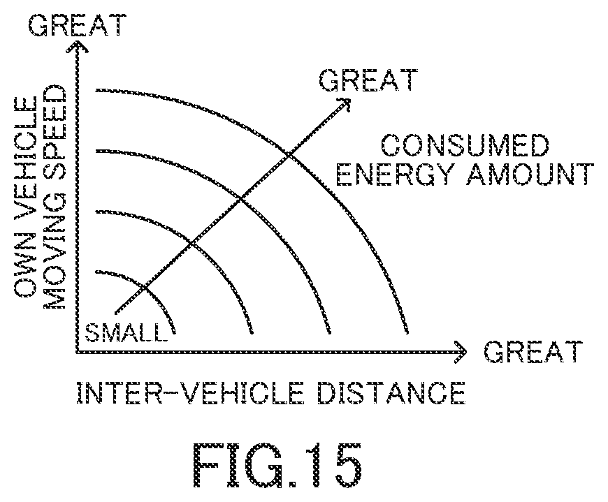 Patent US12311943 Figure 15 – Vehicle driving assistance apparatus, vehicle driving assistance method, and computer-readable storage medium storing vehicle driving assistance program