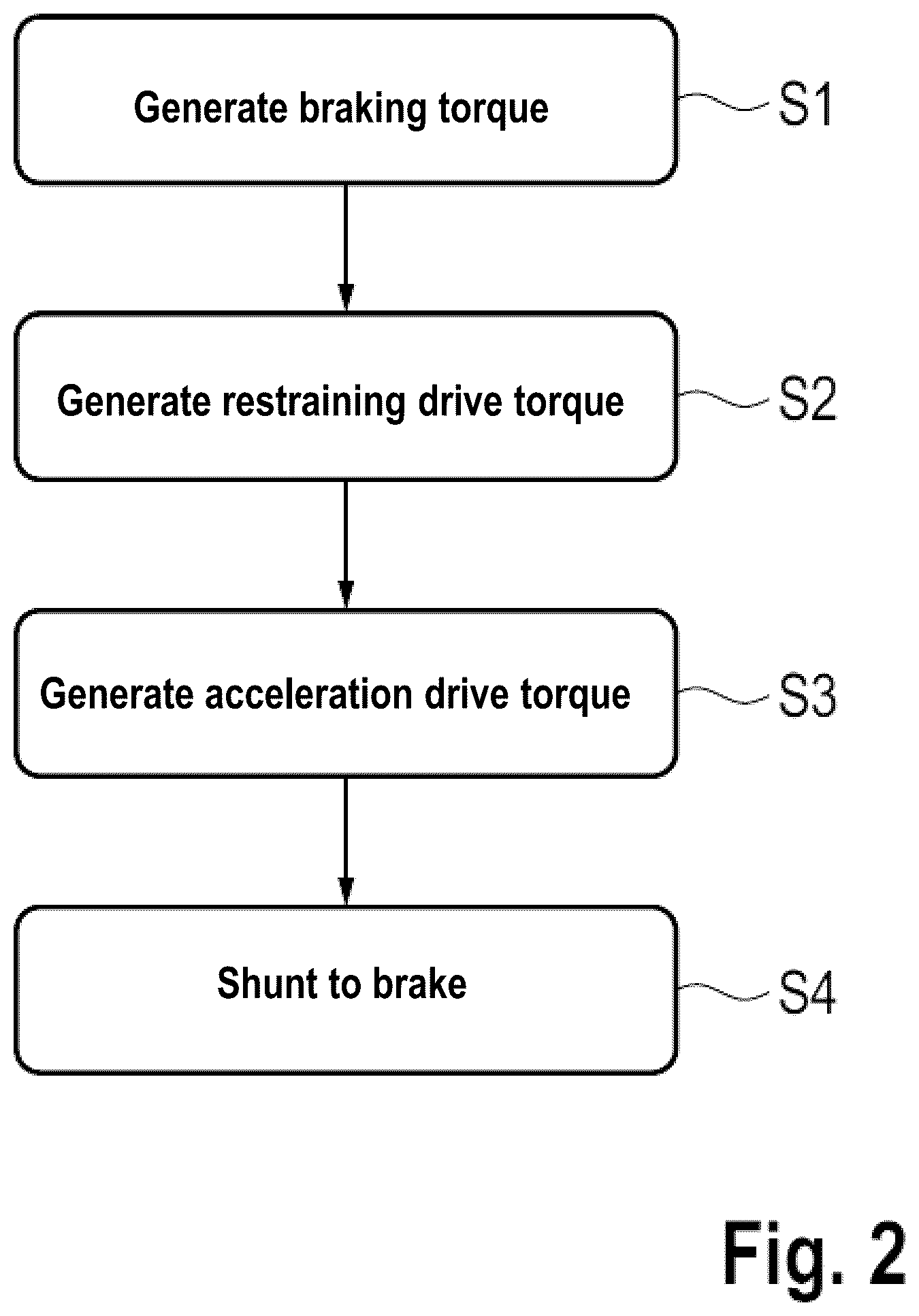 Patent US12311944 Figure 2 – Method, device and computer program product for the restrained movement of a vehicle
