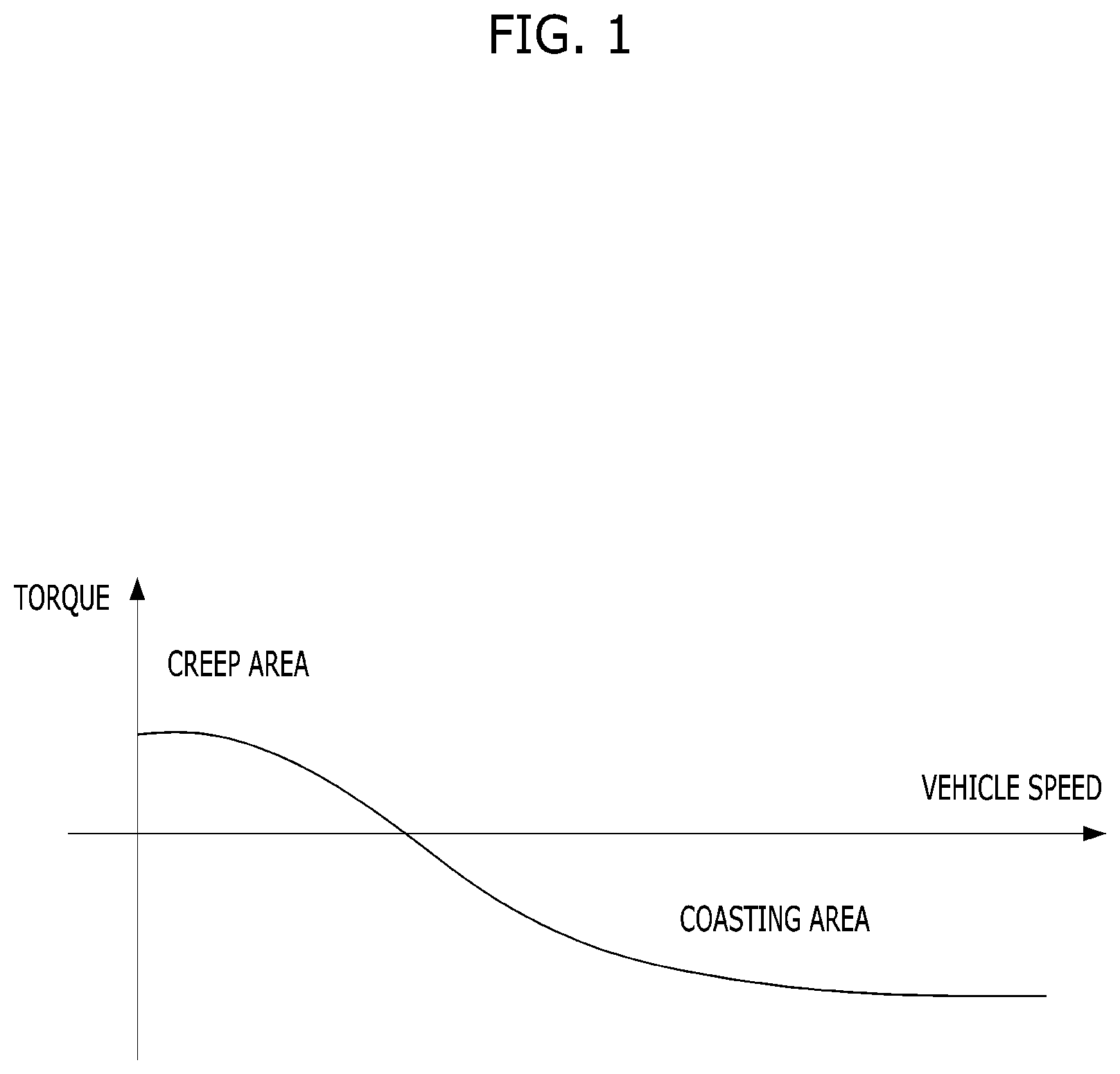 Patent US12311945 Figure 1 – Eco-friendly vehicle and launch control method therefor