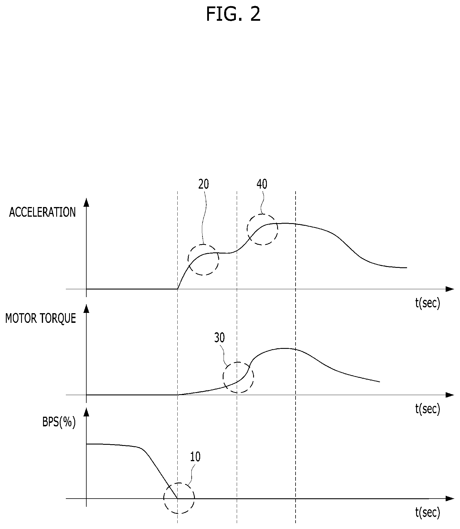Patent US12311945 Figure 2 – Eco-friendly vehicle and launch control method therefor