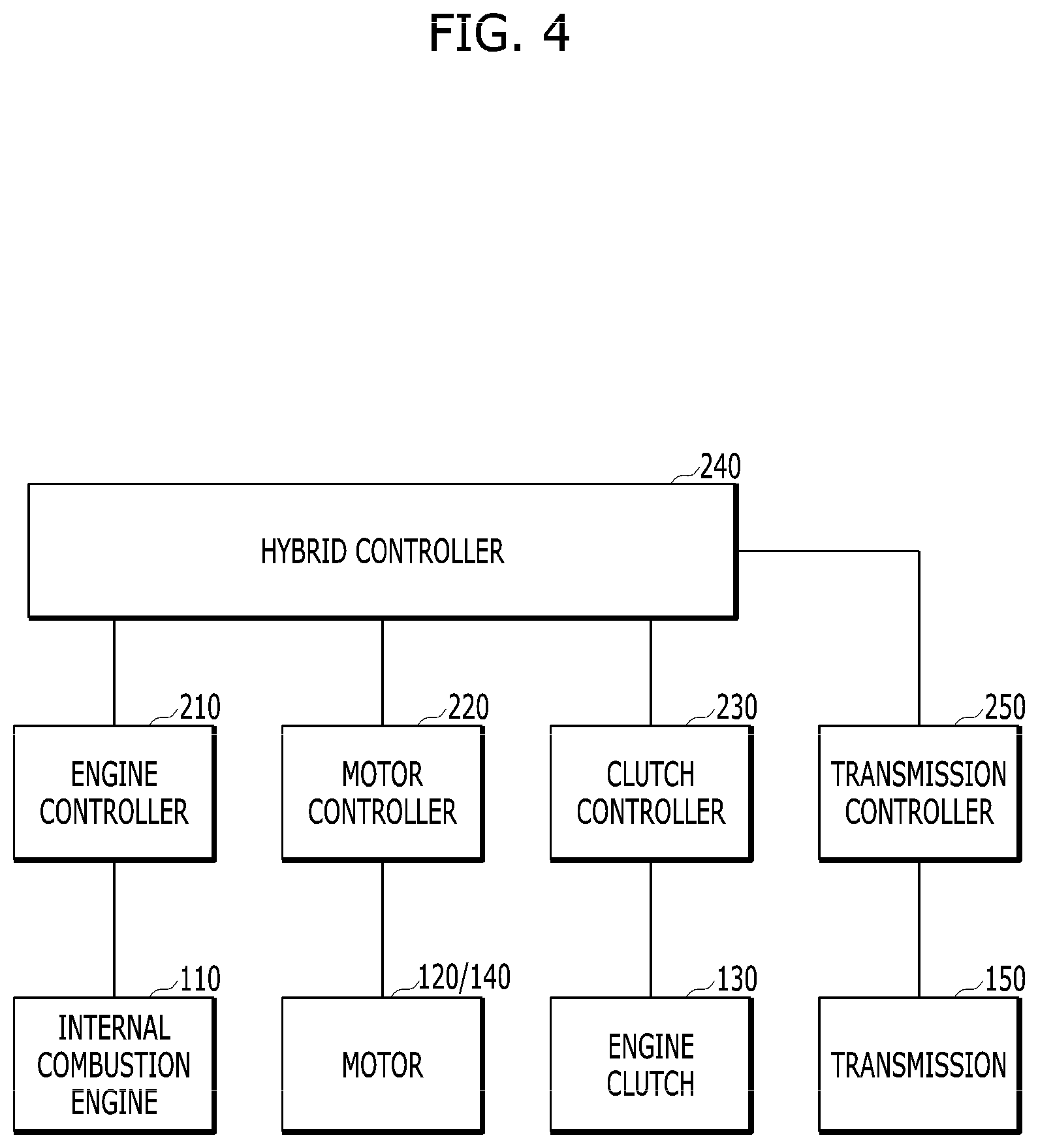 Patent US12311945 Figure 4 – Eco-friendly vehicle and launch control method therefor
